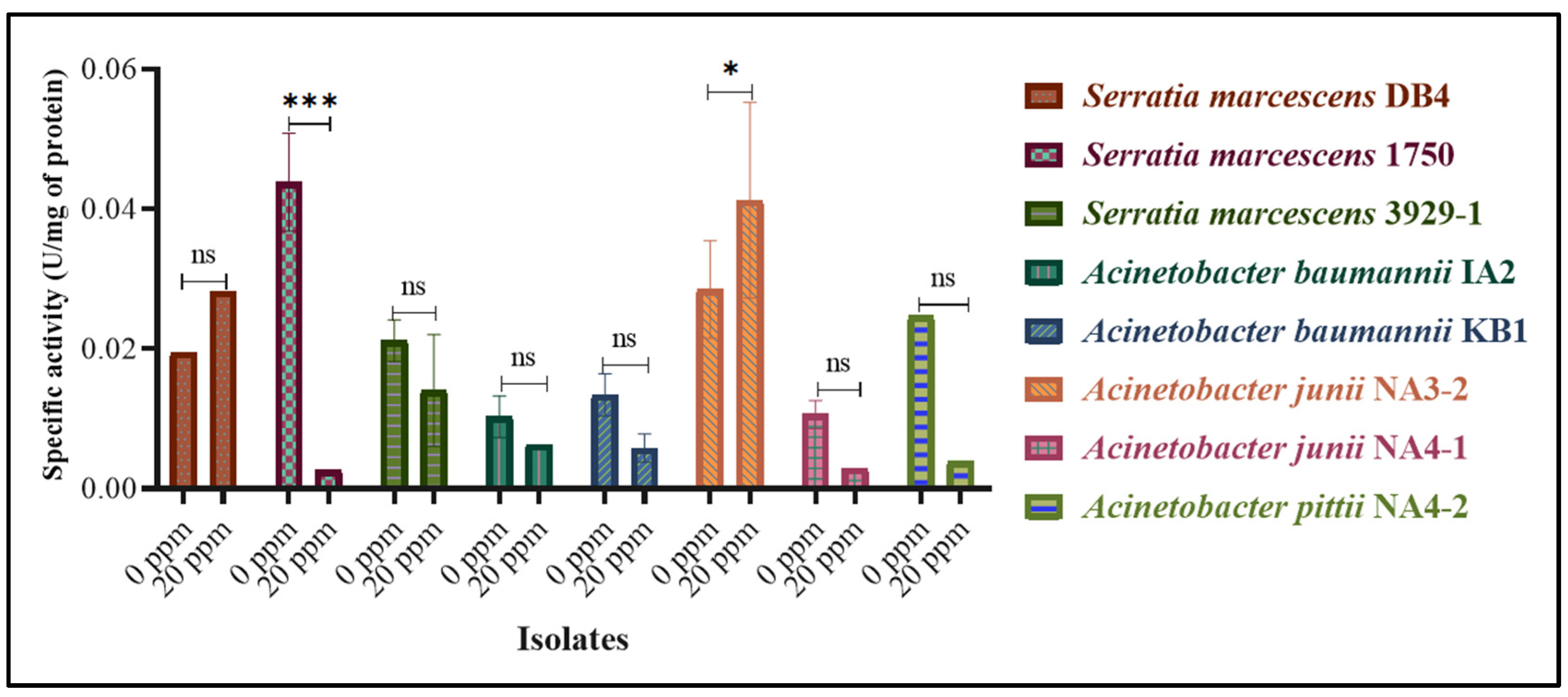 Sustainability 15 08287 g004