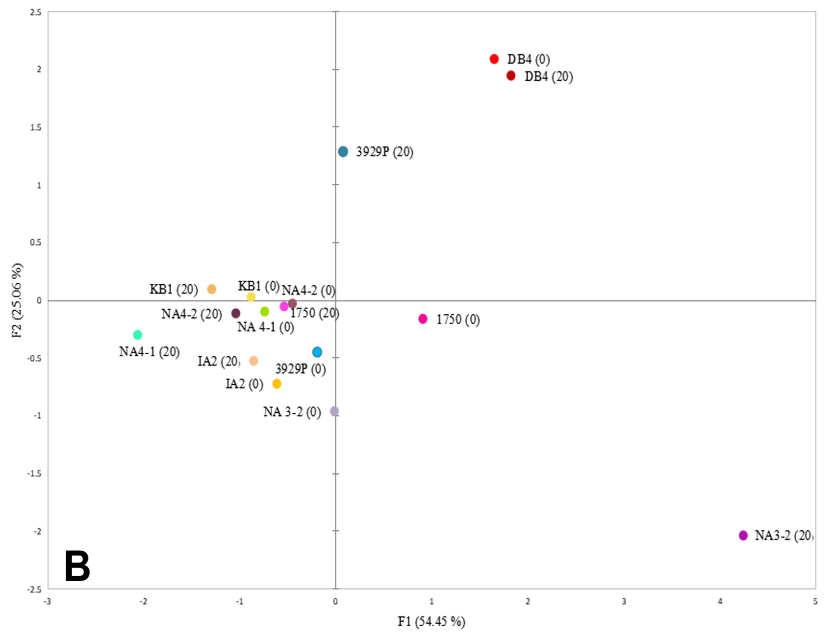 Sustainability 15 08287 g006b
