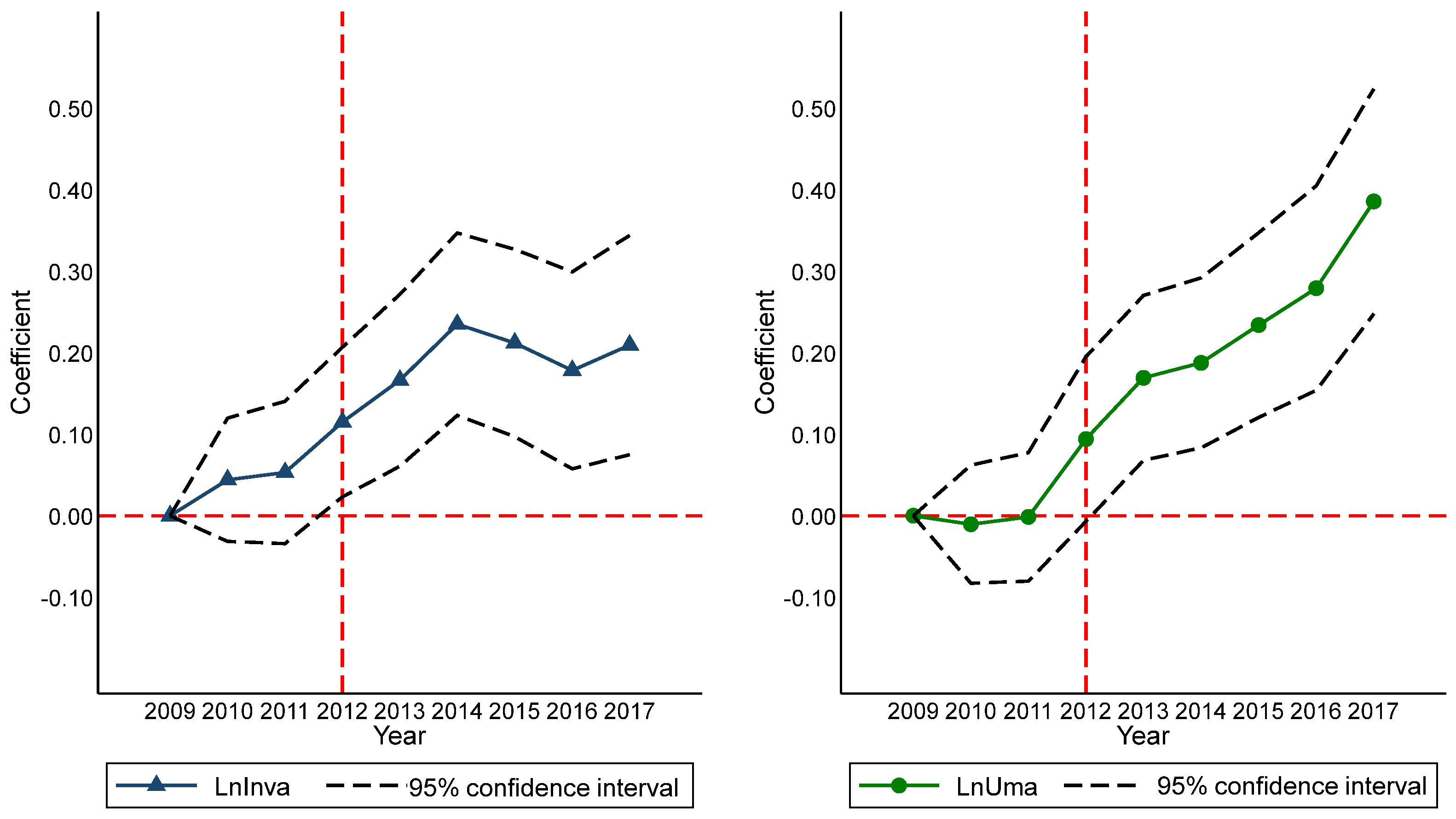 Sustainability 15 08290 g002 Sustainability 15 08290 g002
