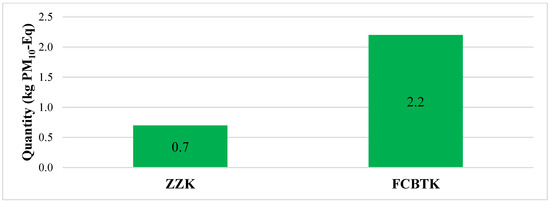 Sustainability 15 08291 g002