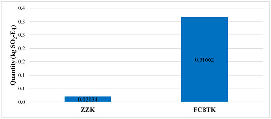 Sustainability 15 08291 g003
