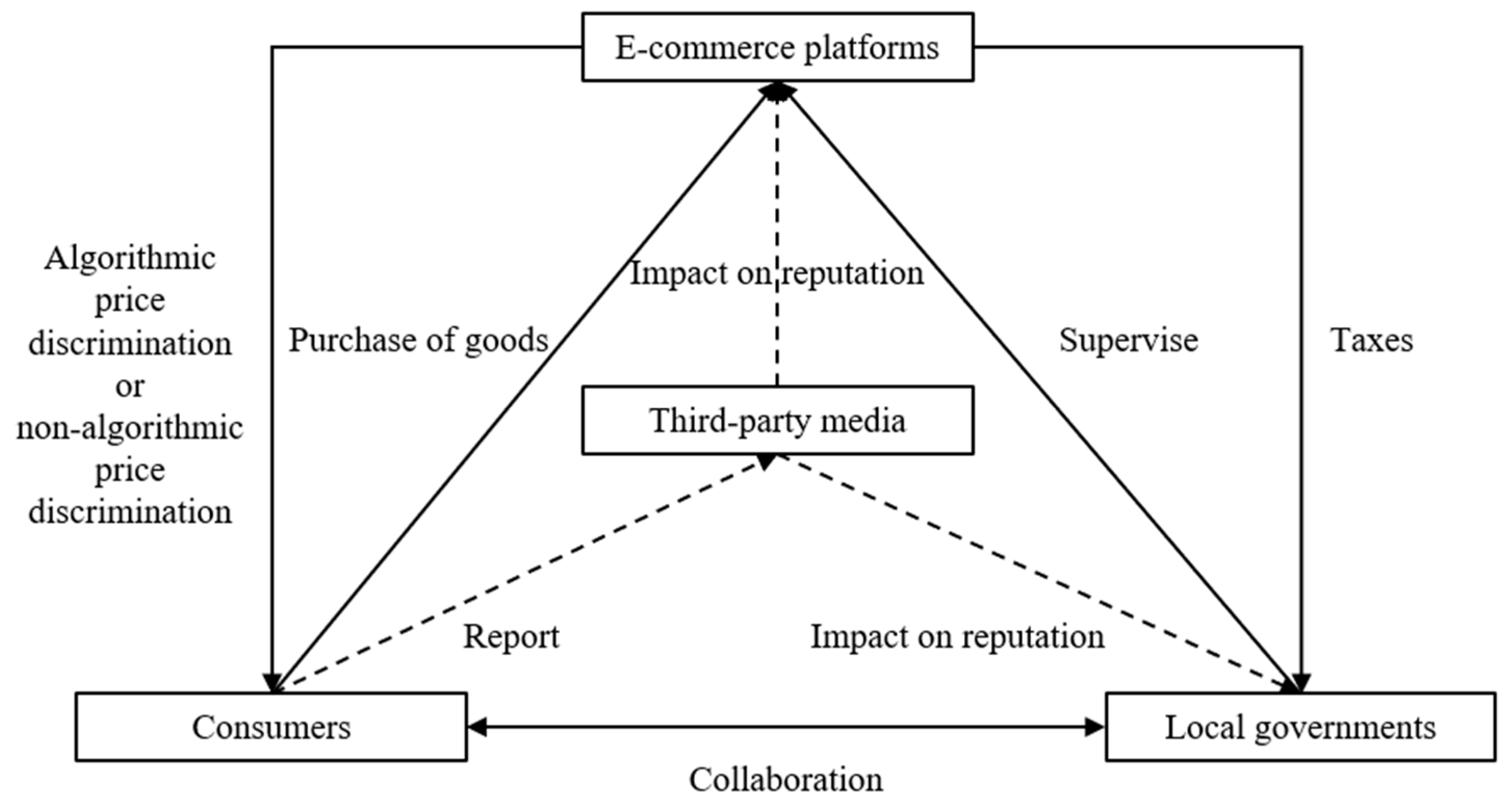 Sustainability 15 08294 g001