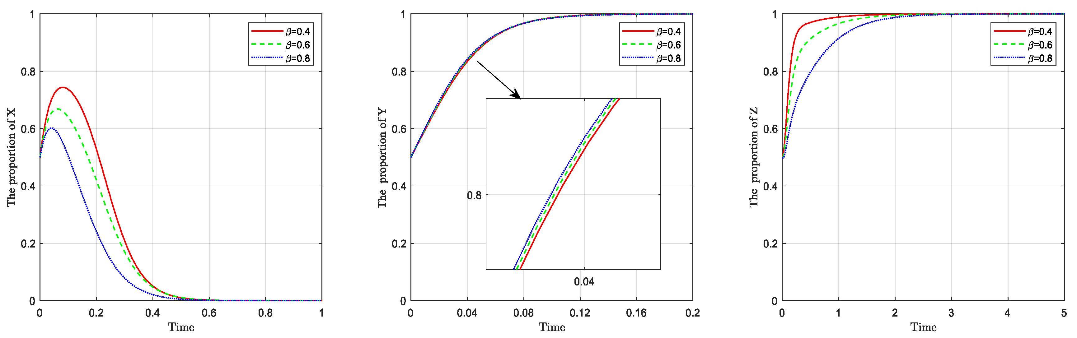 Sustainability 15 08294 g008