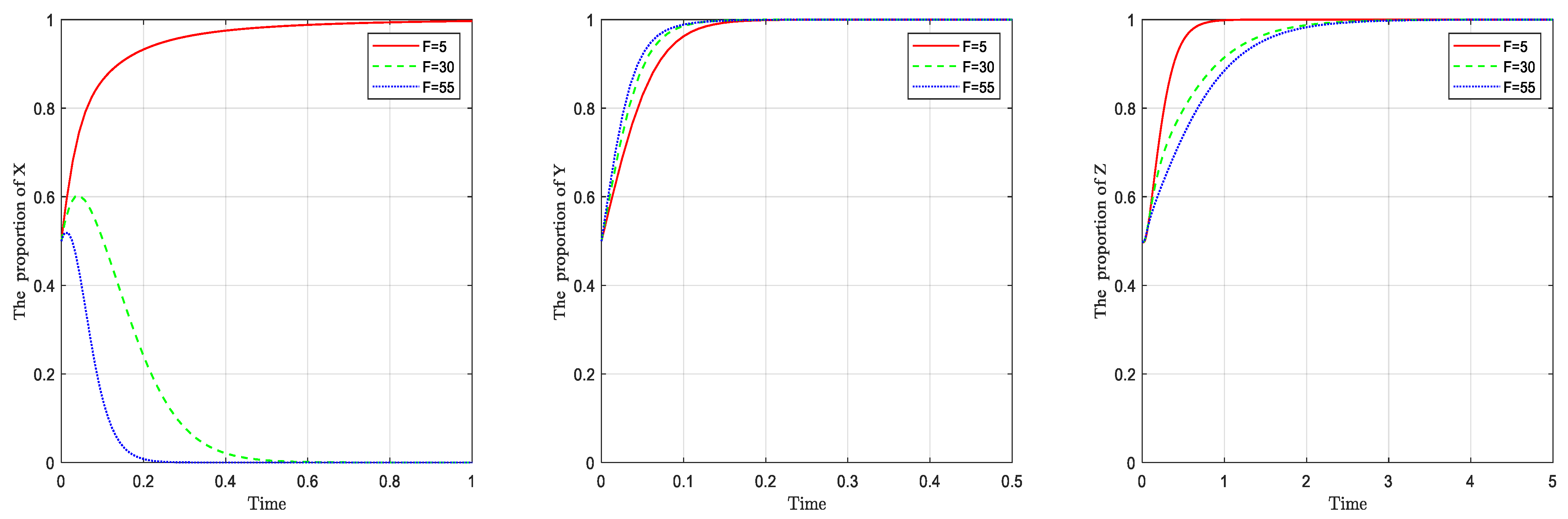 Sustainability 15 08294 g009