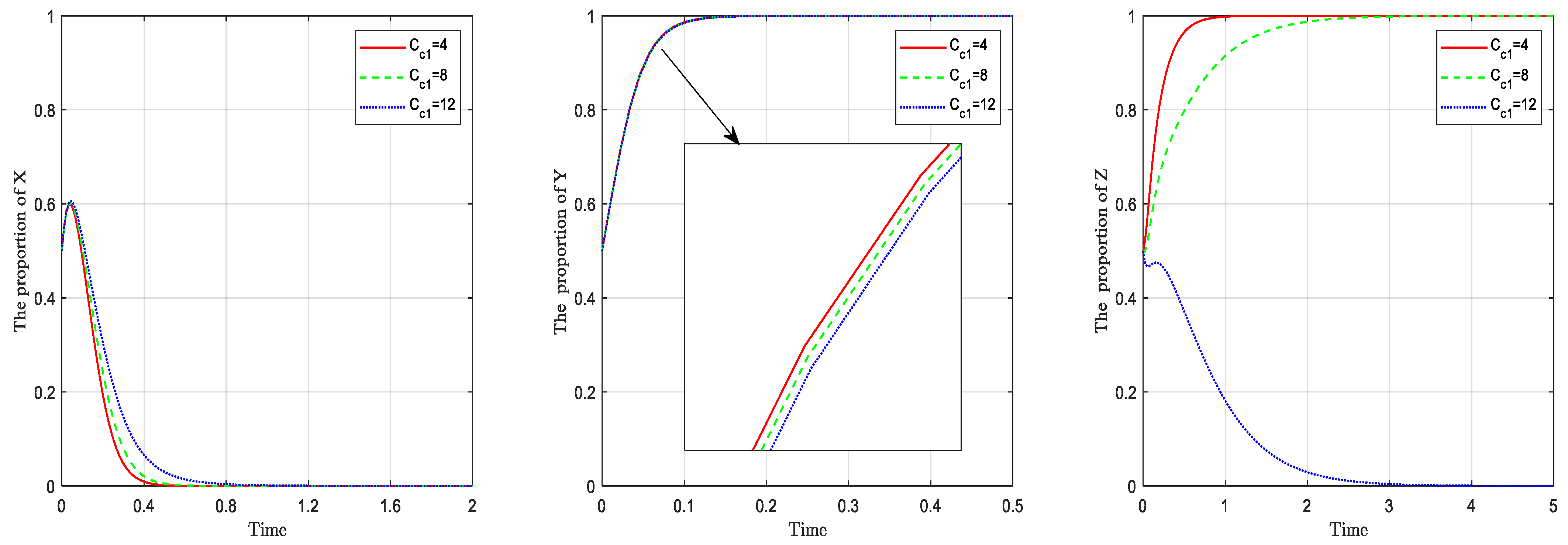 Sustainability 15 08294 g010