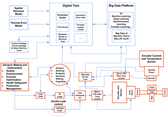 Sustainability 15 08298 g001
