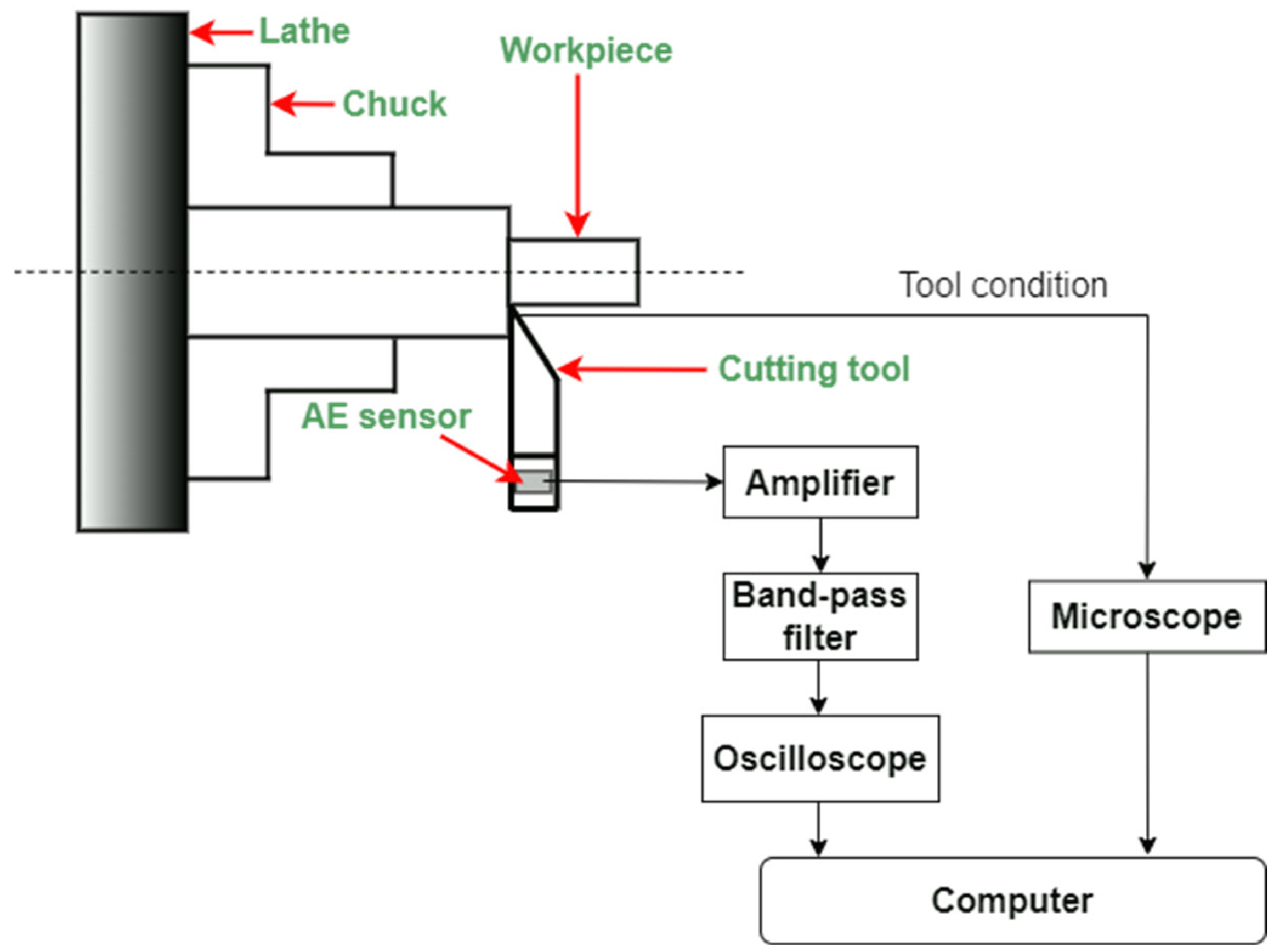 Sustainability 15 08298 g007 Sustainability 15 08298 g007
