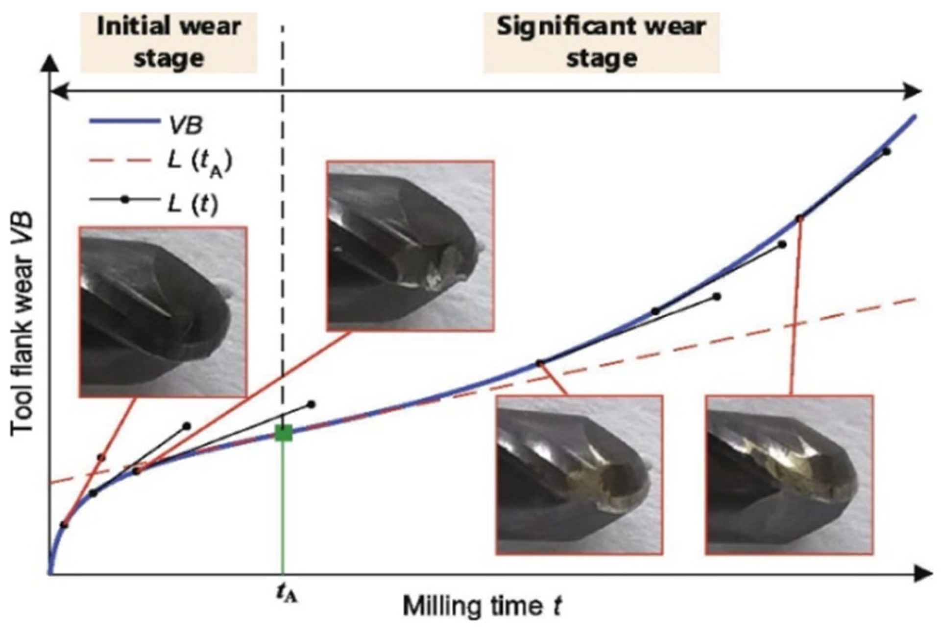 Sustainability 15 08298 g008 Sustainability 15 08298 g008