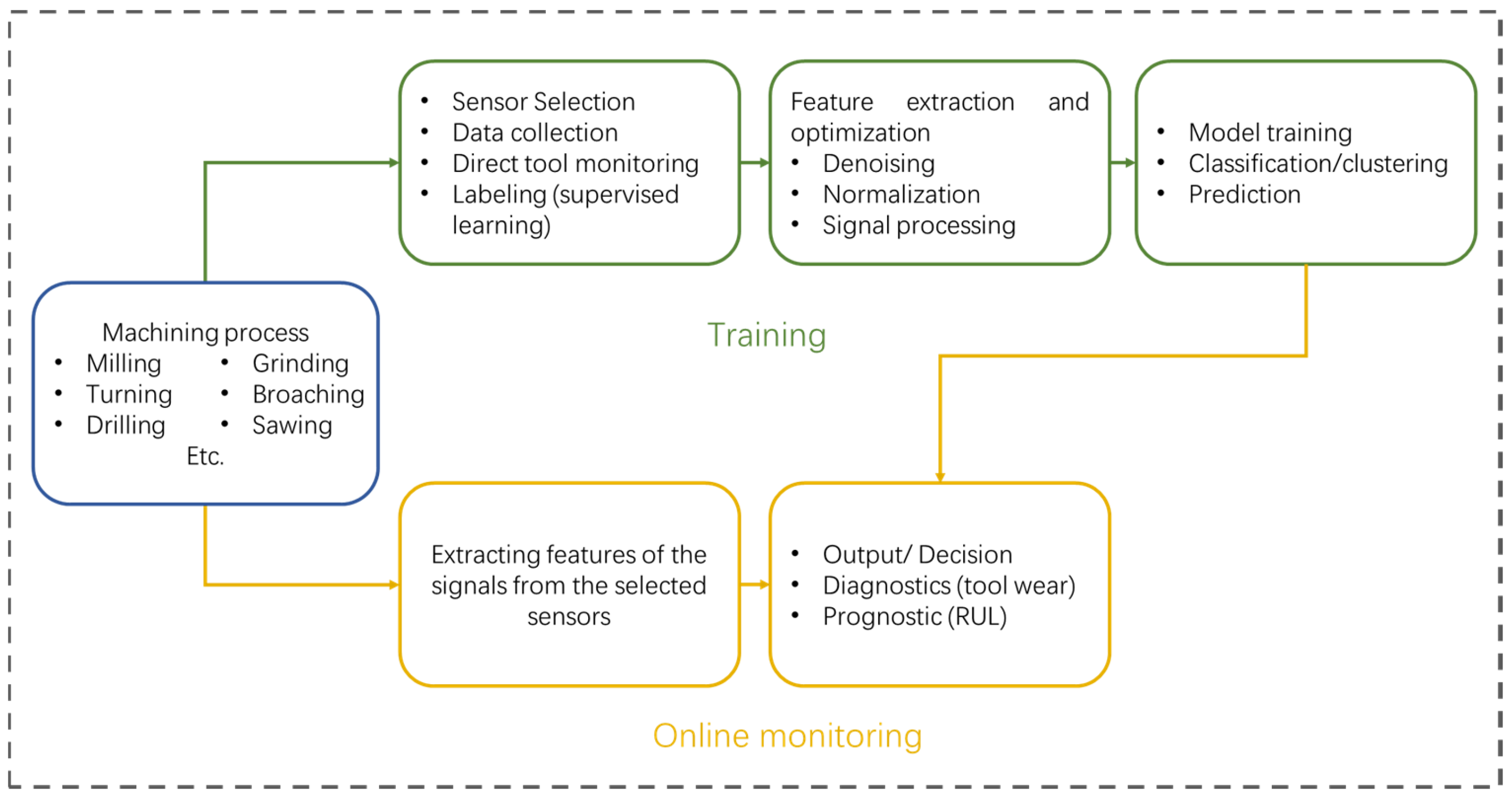 Sustainability 15 08298 g009 Sustainability 15 08298 g009
