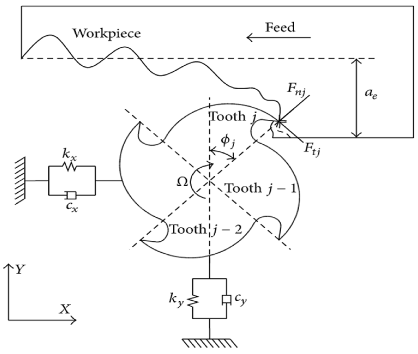 Sustainability 15 08298 g010 Sustainability 15 08298 g010