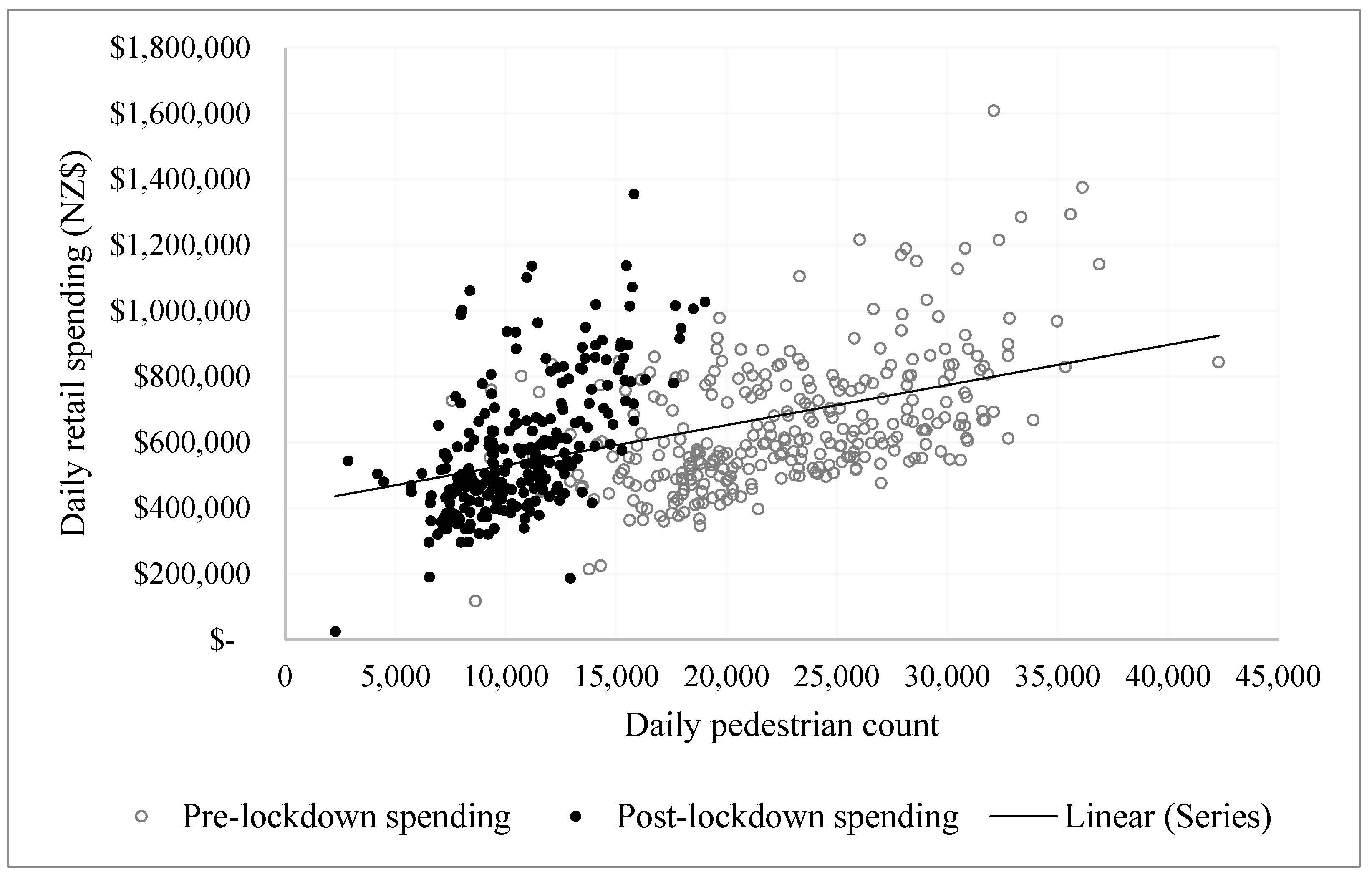 Sustainability 15 08300 g002