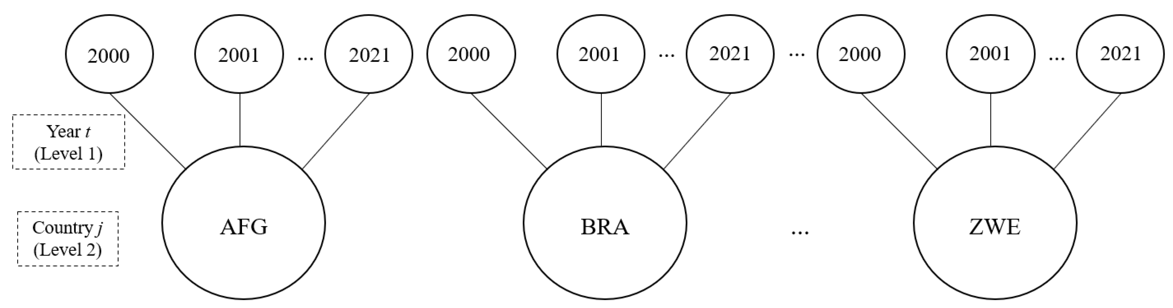 Sustainability 15 08304 g005