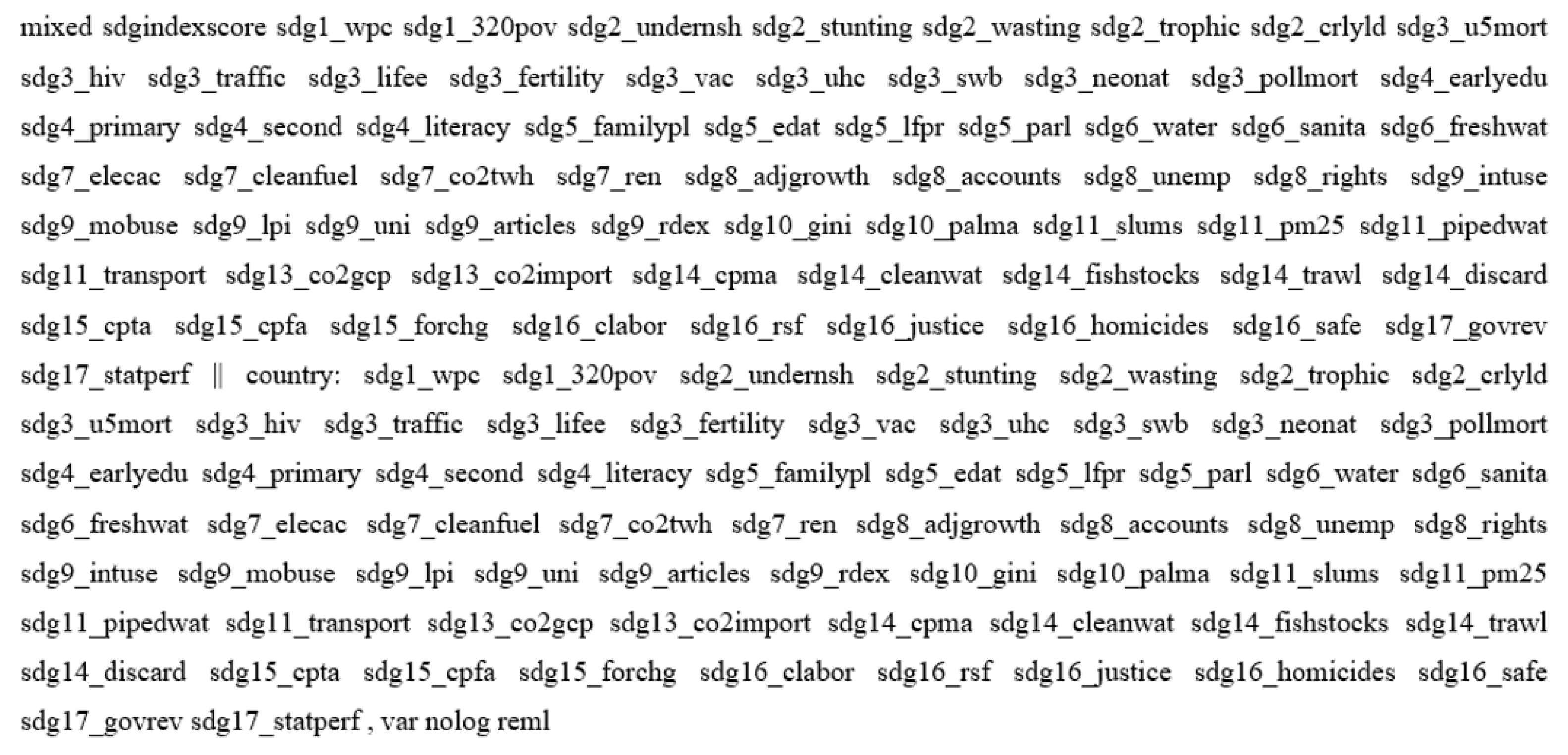 Sustainability 15 08304 g007