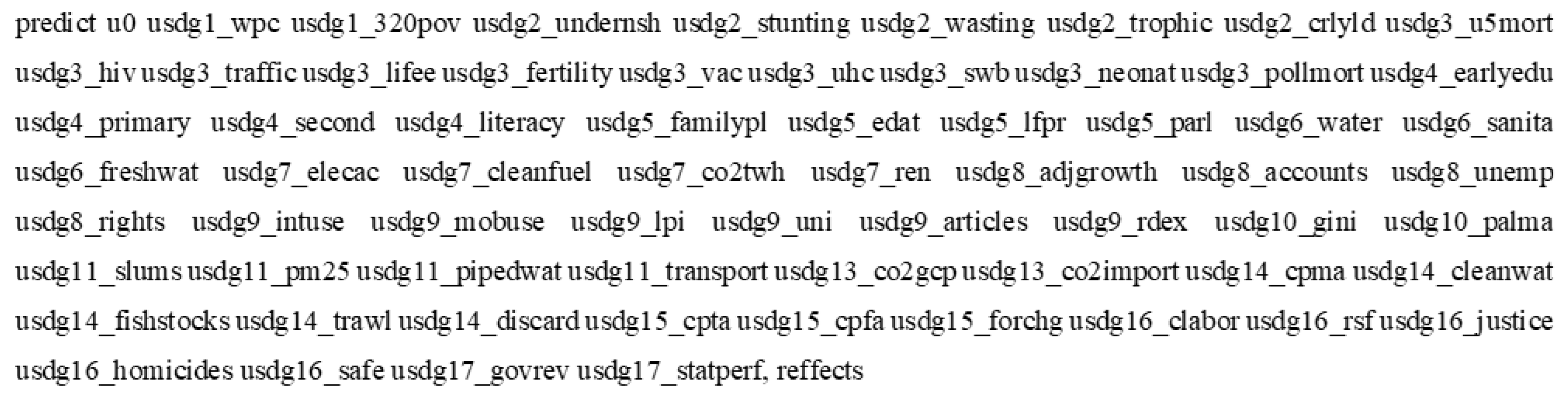 Sustainability 15 08304 g008