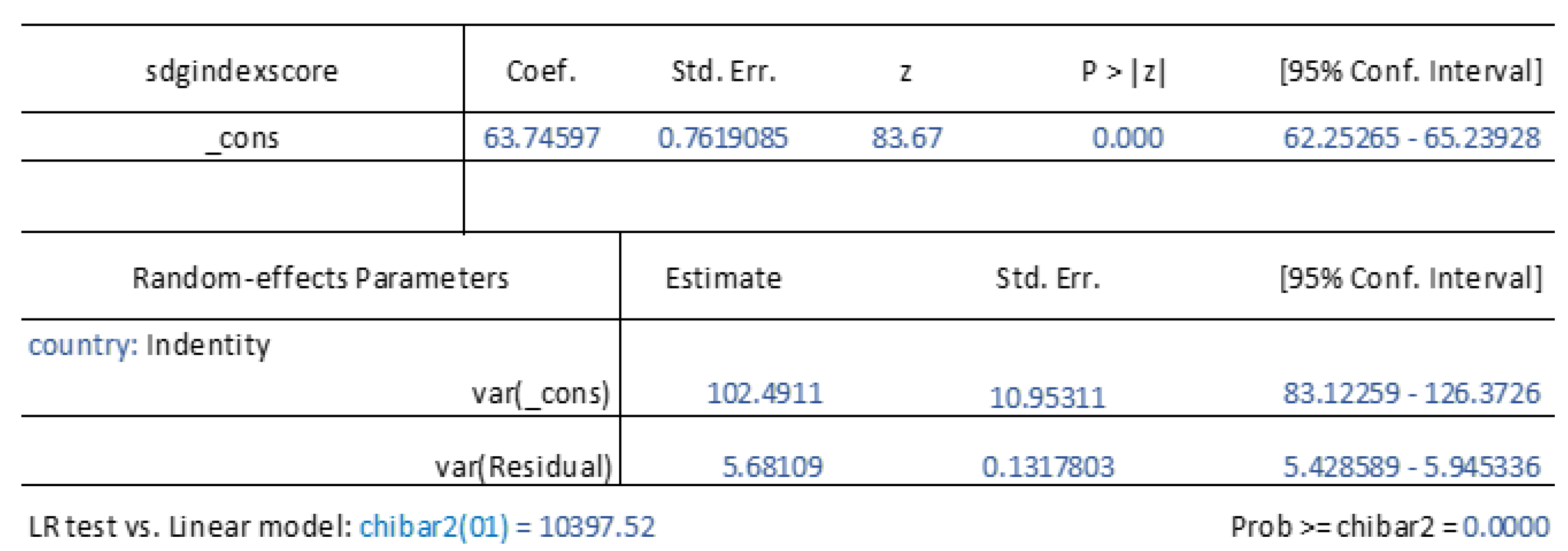 Sustainability 15 08304 g009