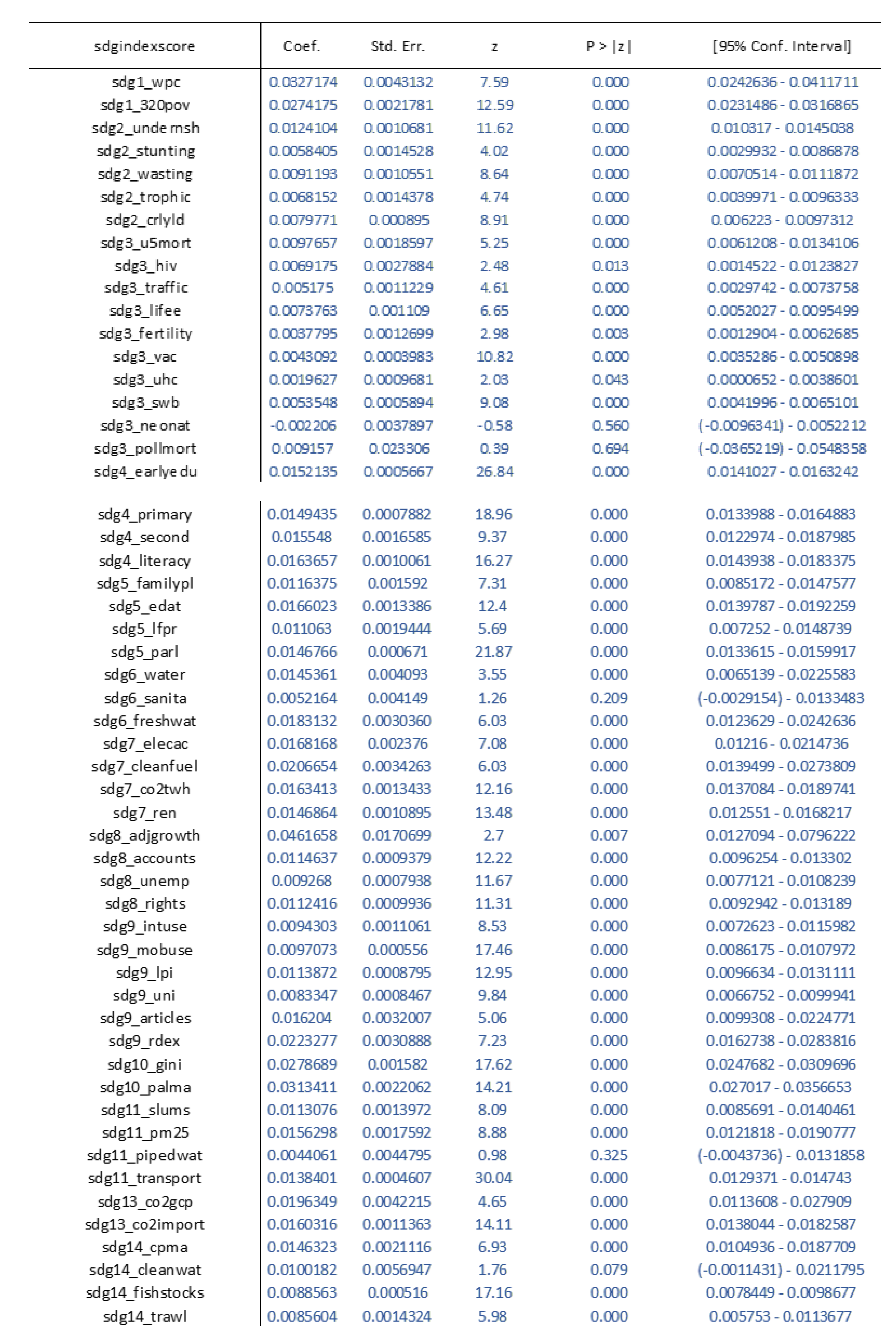 Sustainability 15 08304 g011a