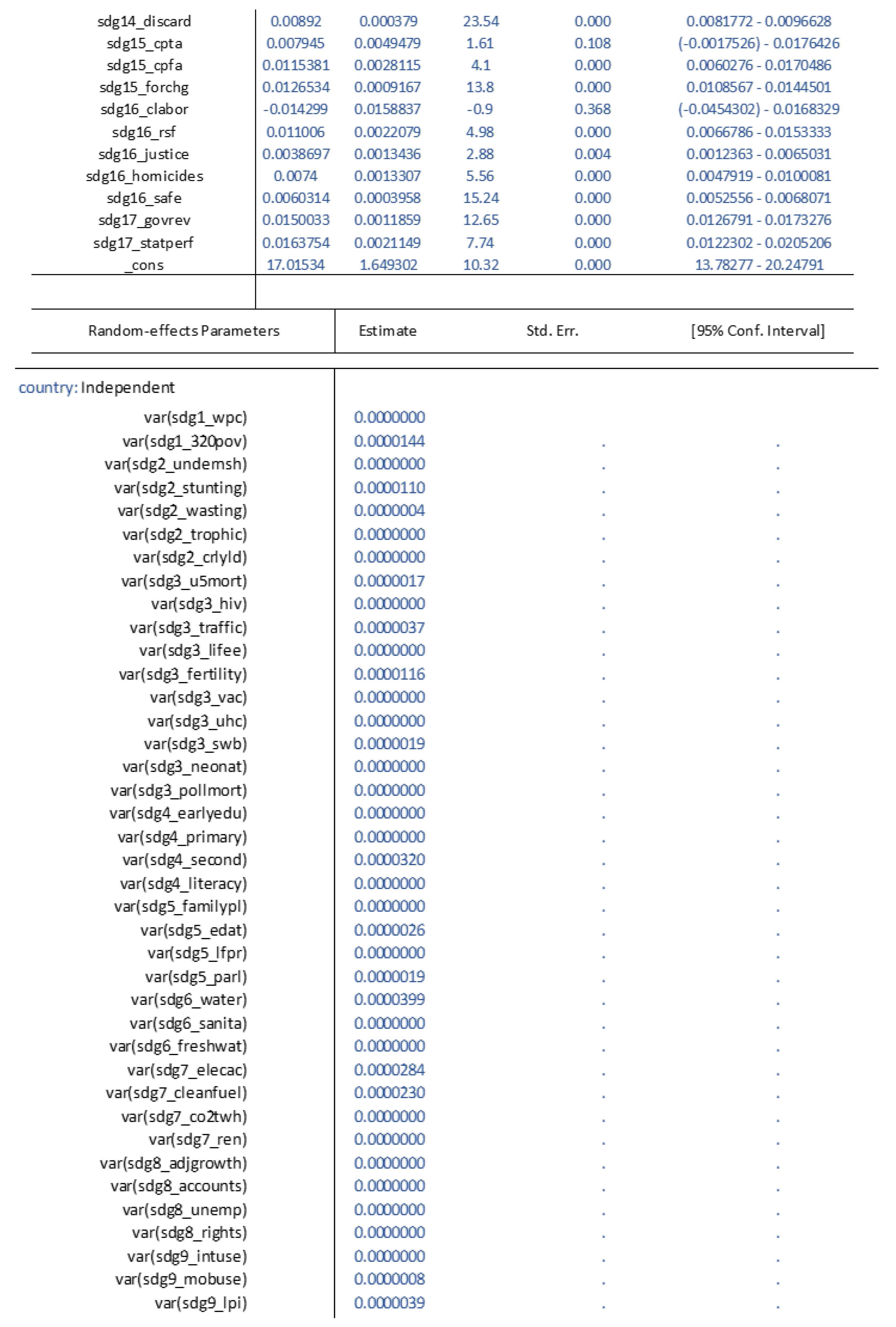 Sustainability 15 08304 g011b