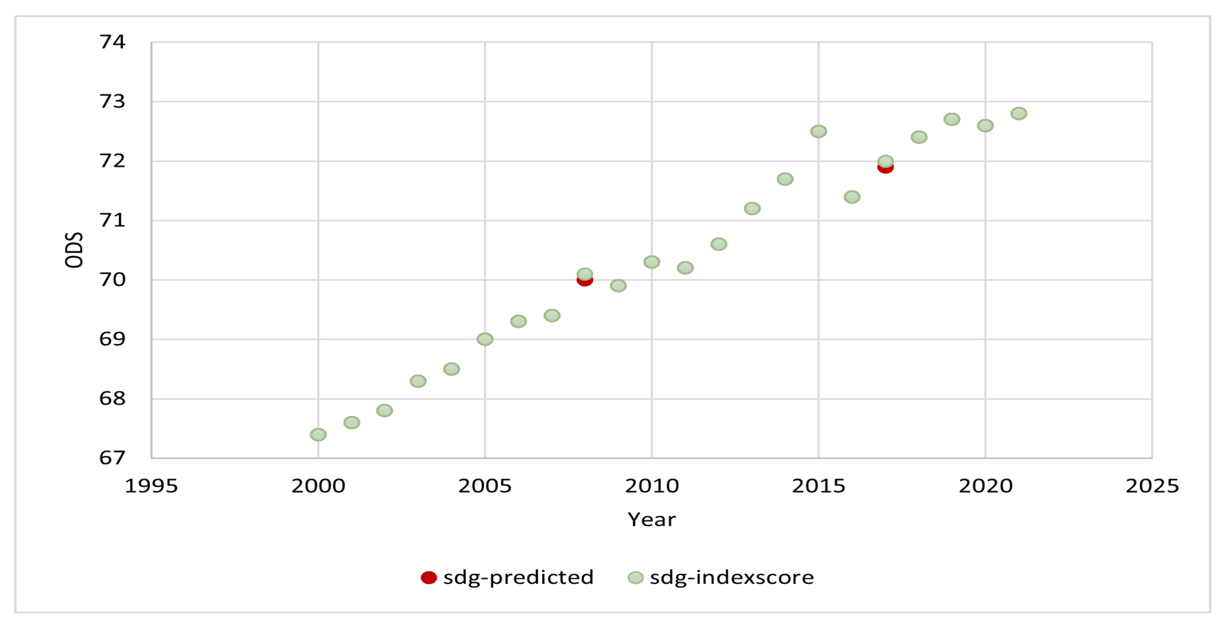 Sustainability 15 08304 g013