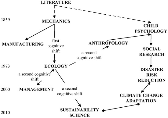 Sustainability 15 08305 g001