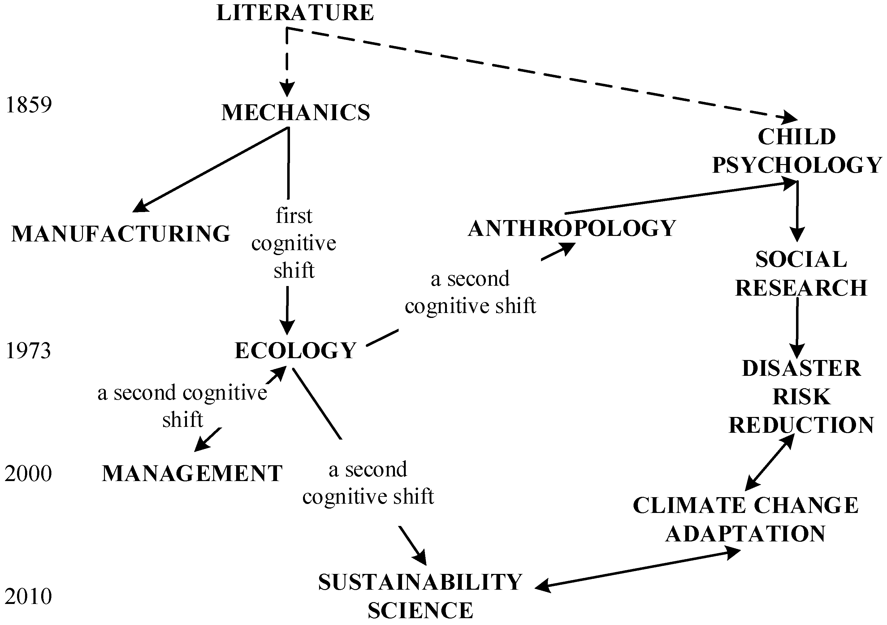 Sustainability 15 08305 g001