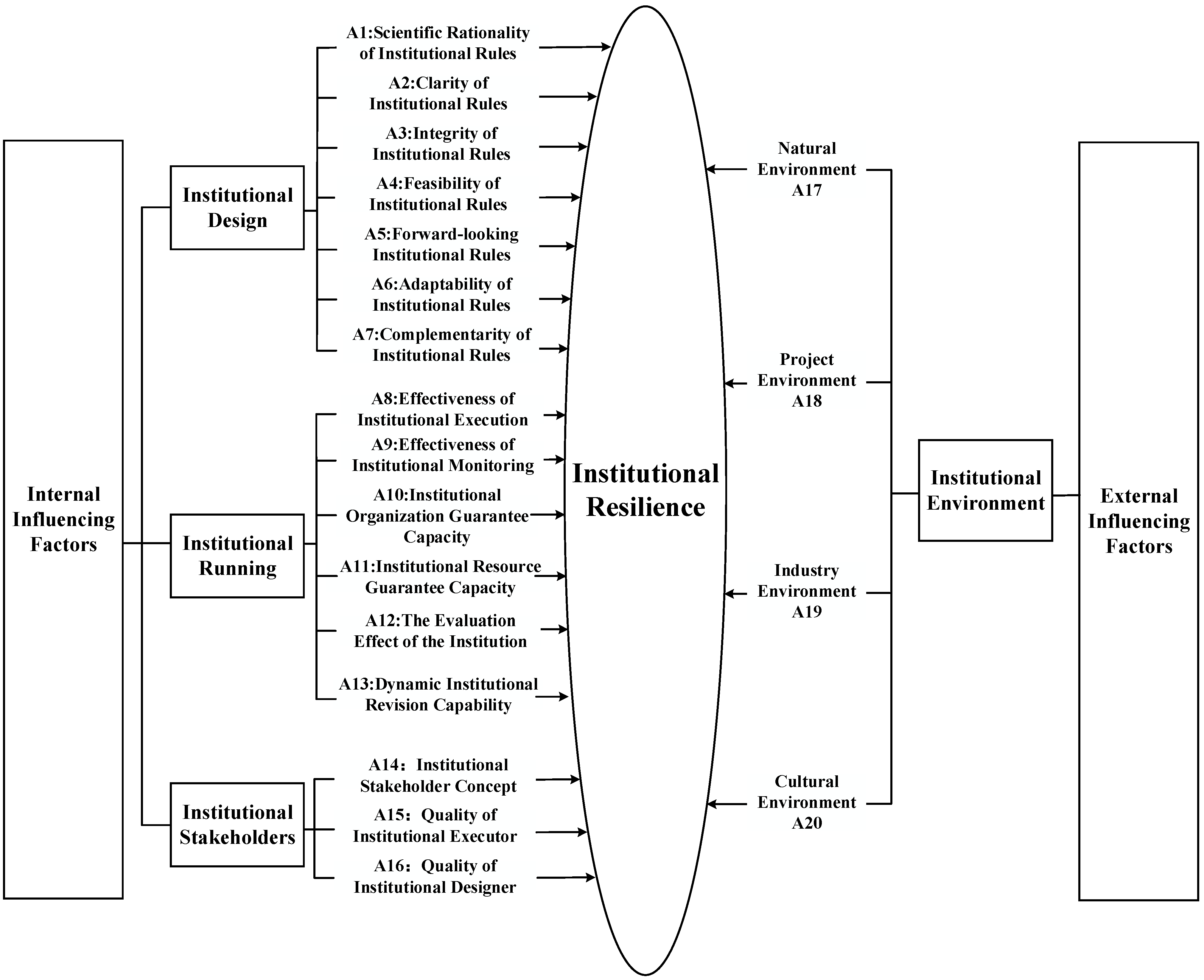Sustainability 15 08305 g002