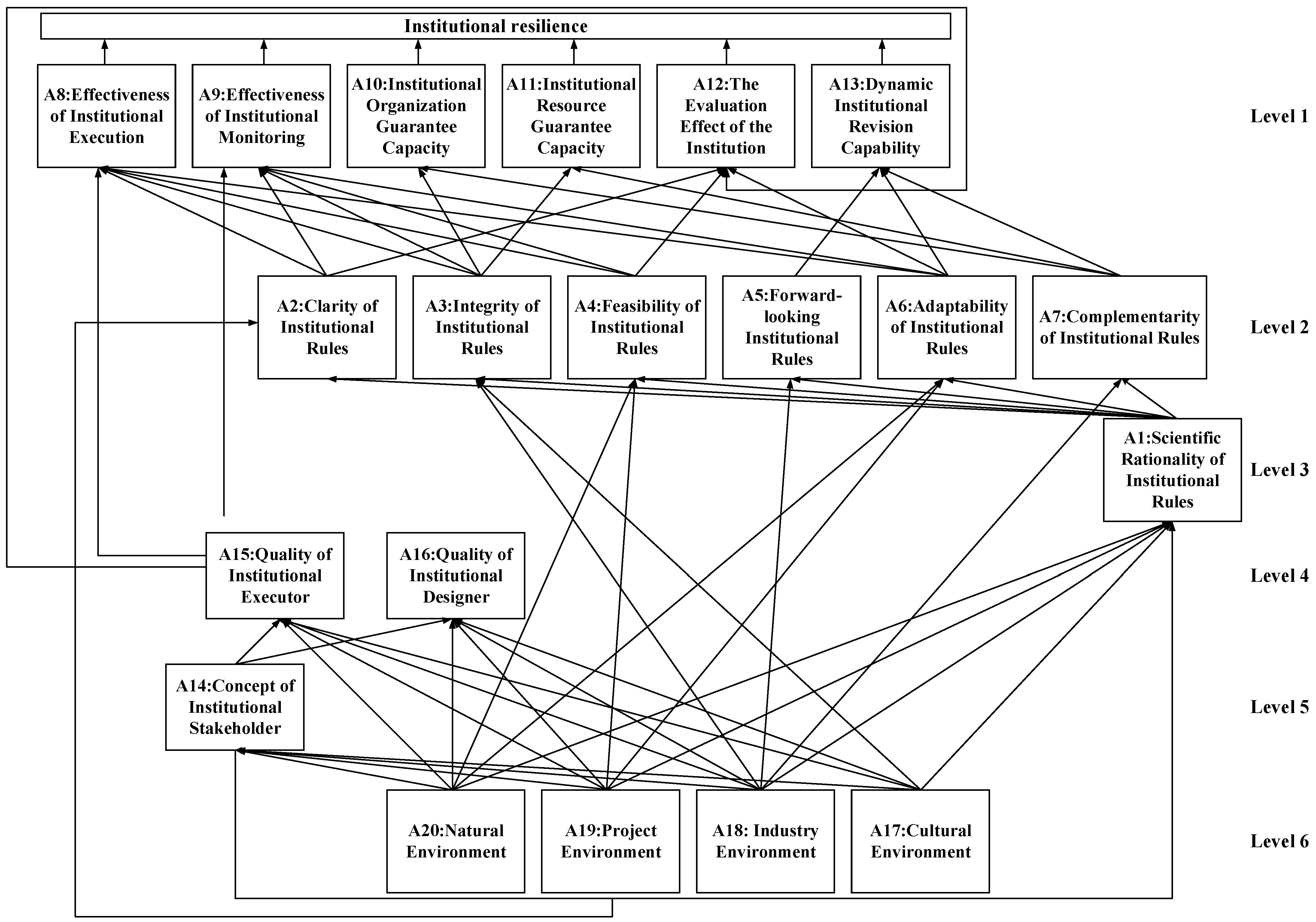 Sustainability 15 08305 g003