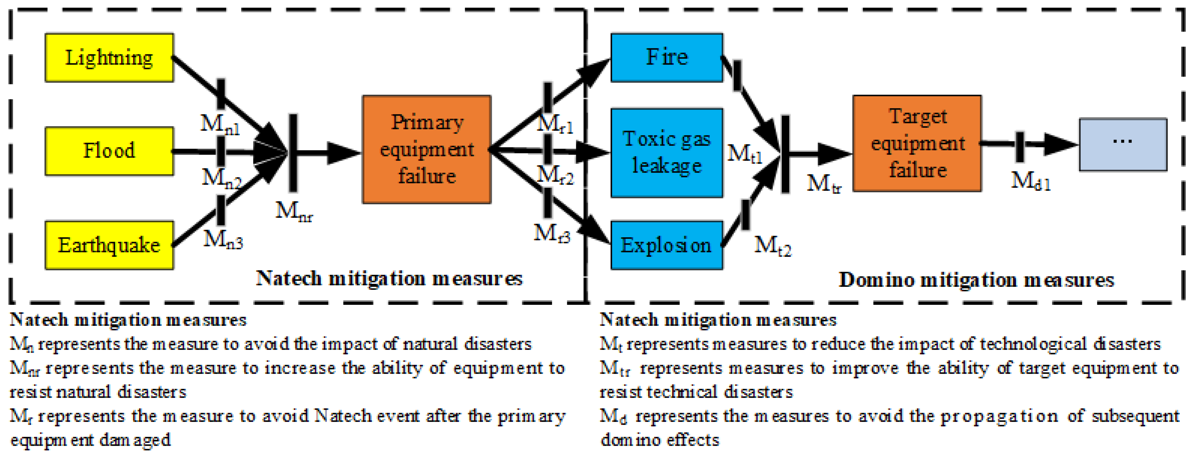 Sustainability 15 08306 g002
