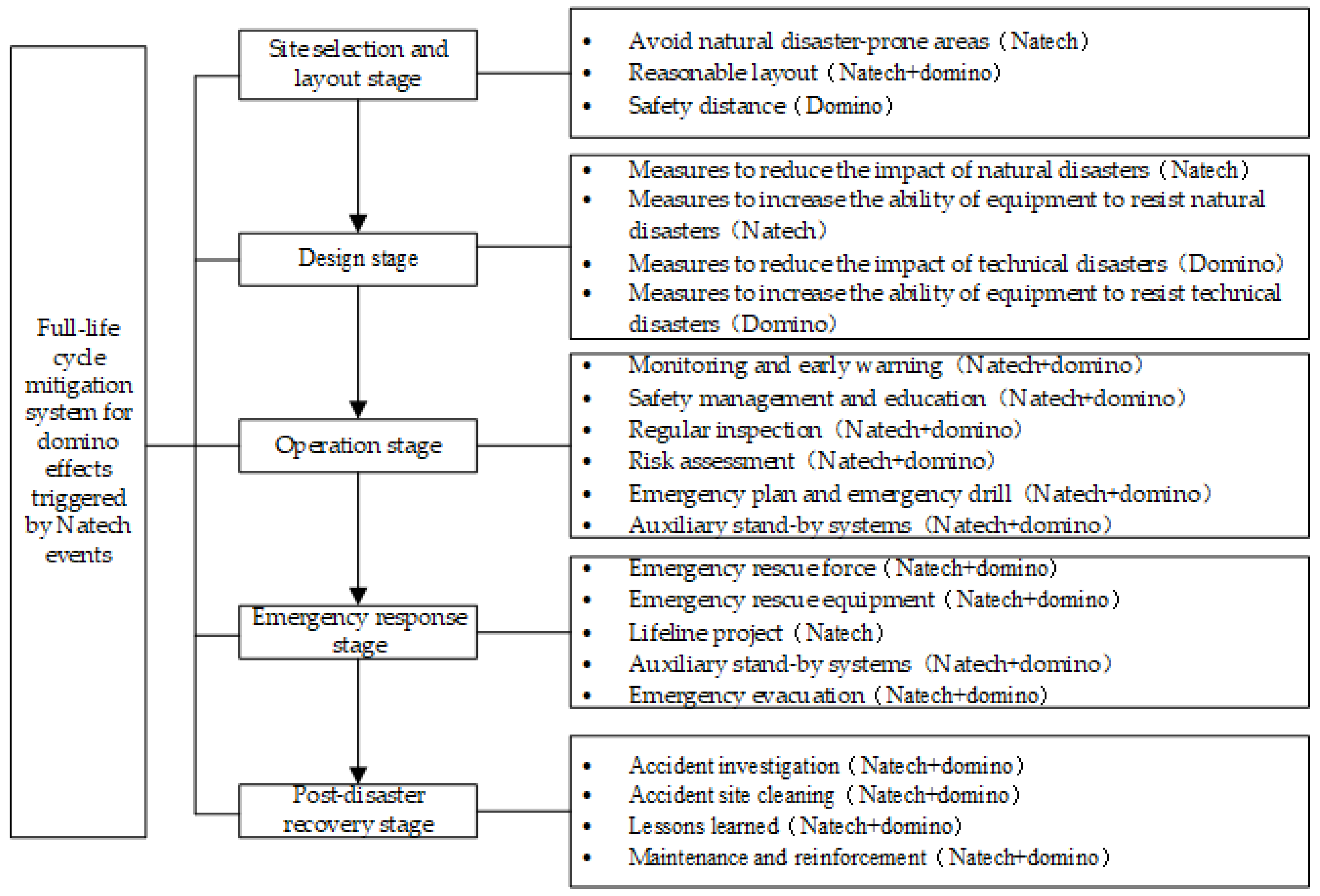 Sustainability 15 08306 g003