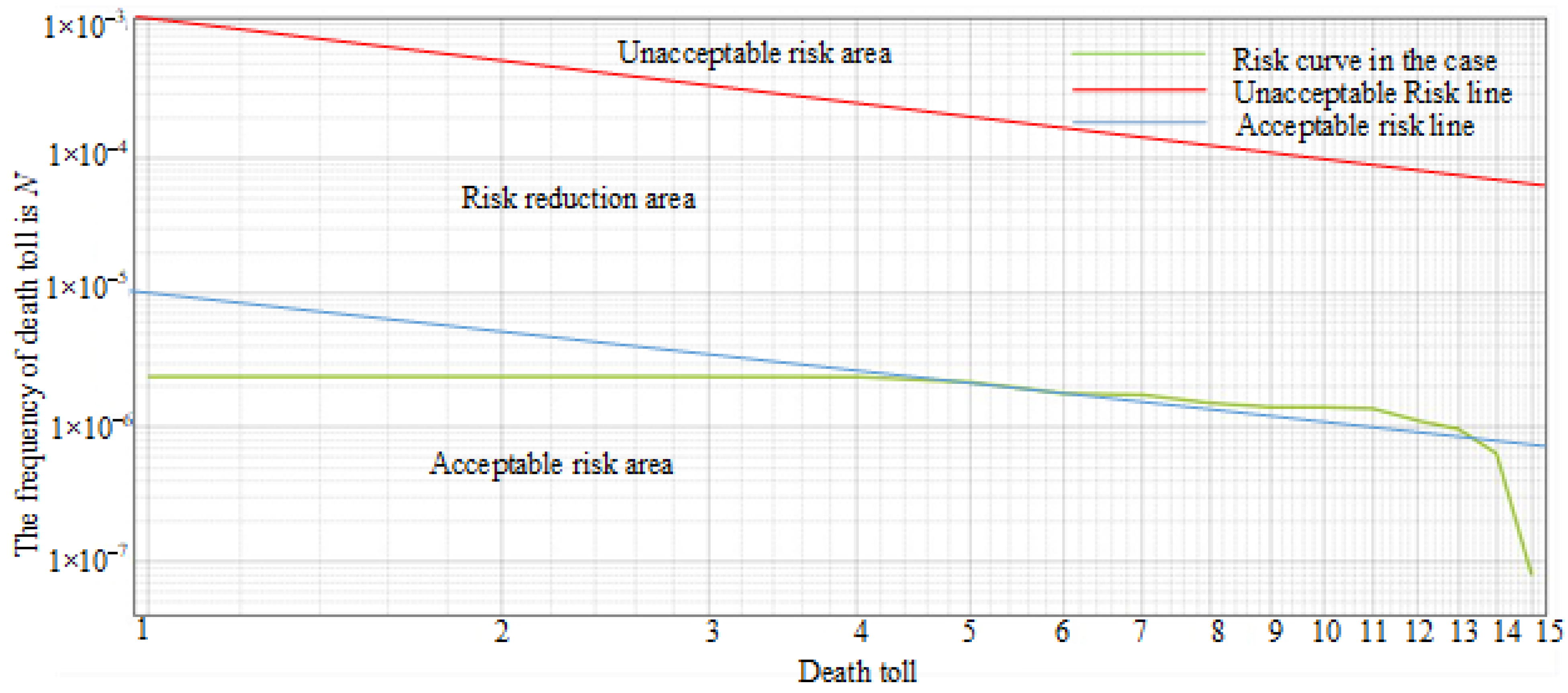 Sustainability 15 08306 g005
