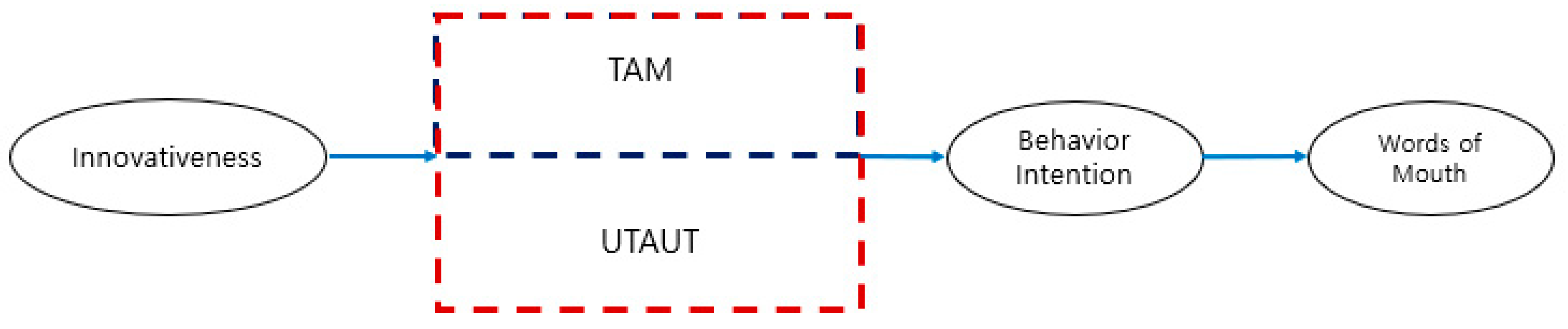 Sustainability 15 08309 g001