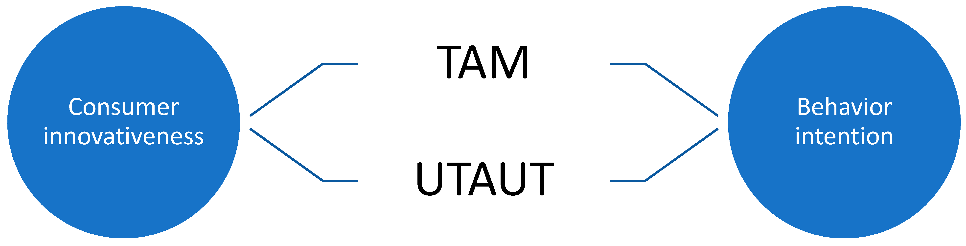 Sustainability 15 08309 g002