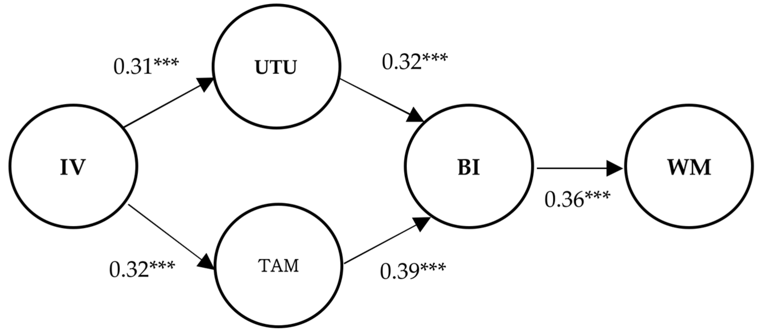 Sustainability 15 08309 g004