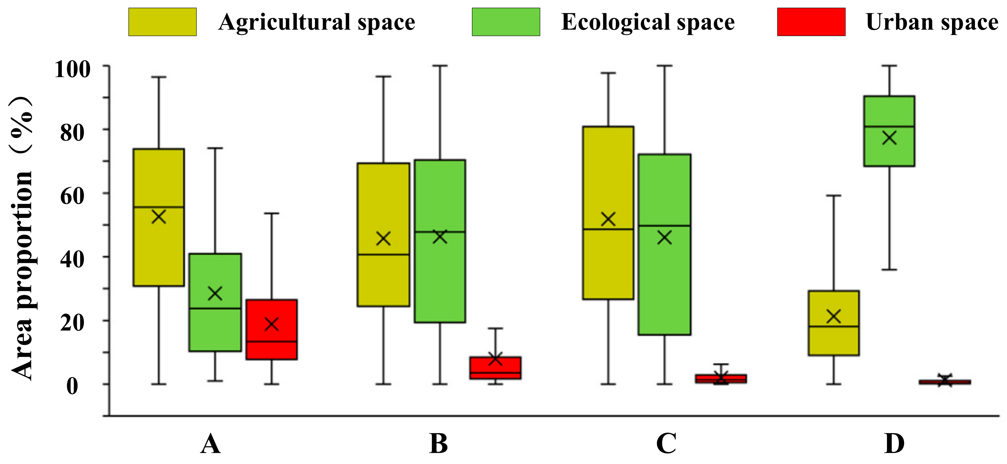 Sustainability 15 08312 g003