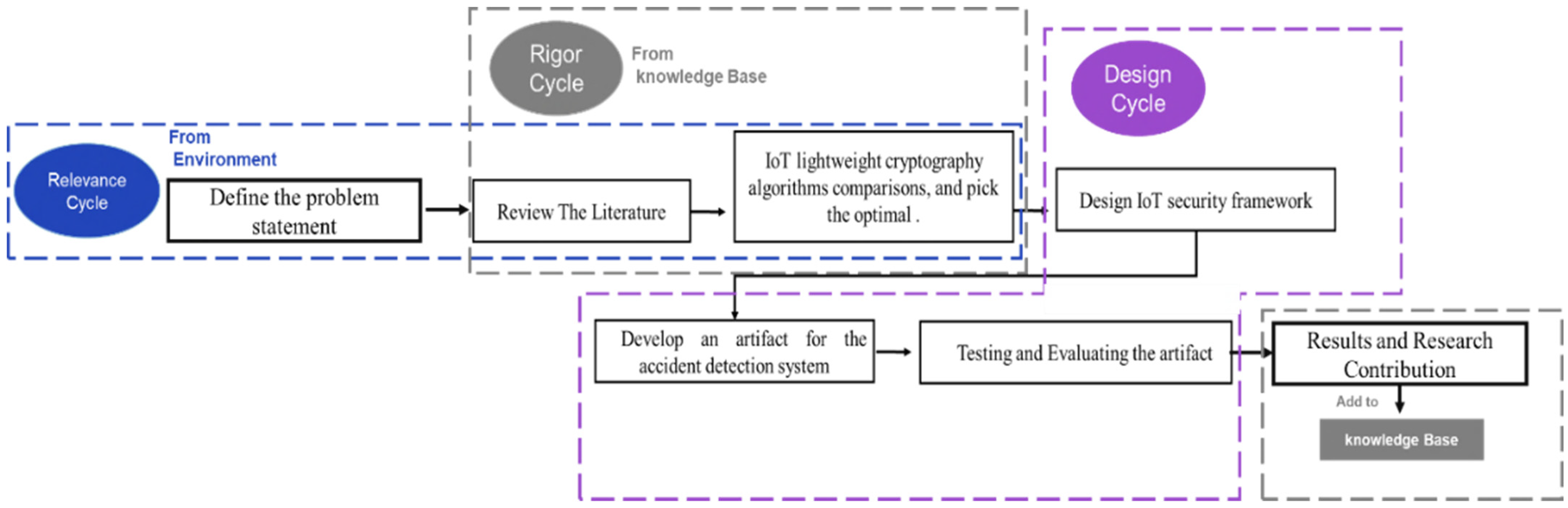 Sustainability 15 08314 g002 Sustainability 15 08314 g002