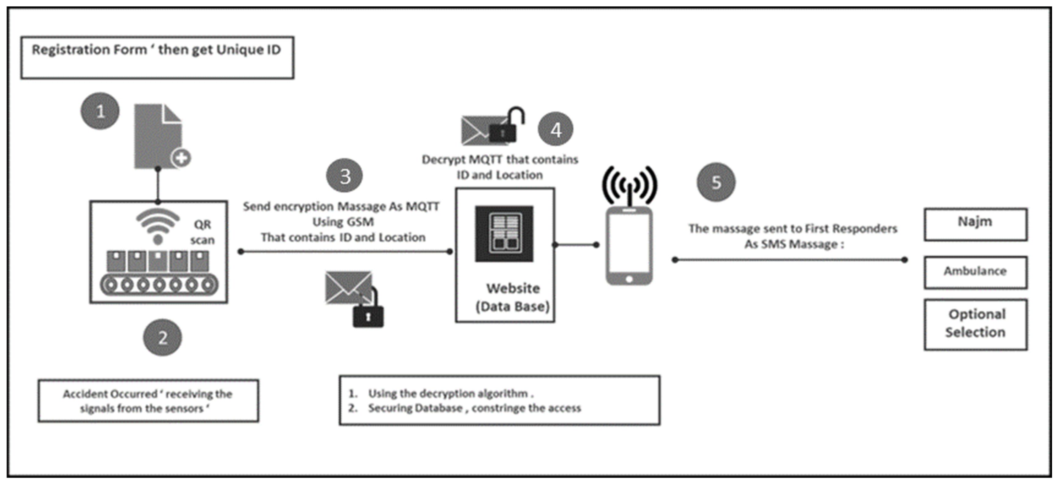 Sustainability 15 08314 g004 Sustainability 15 08314 g004