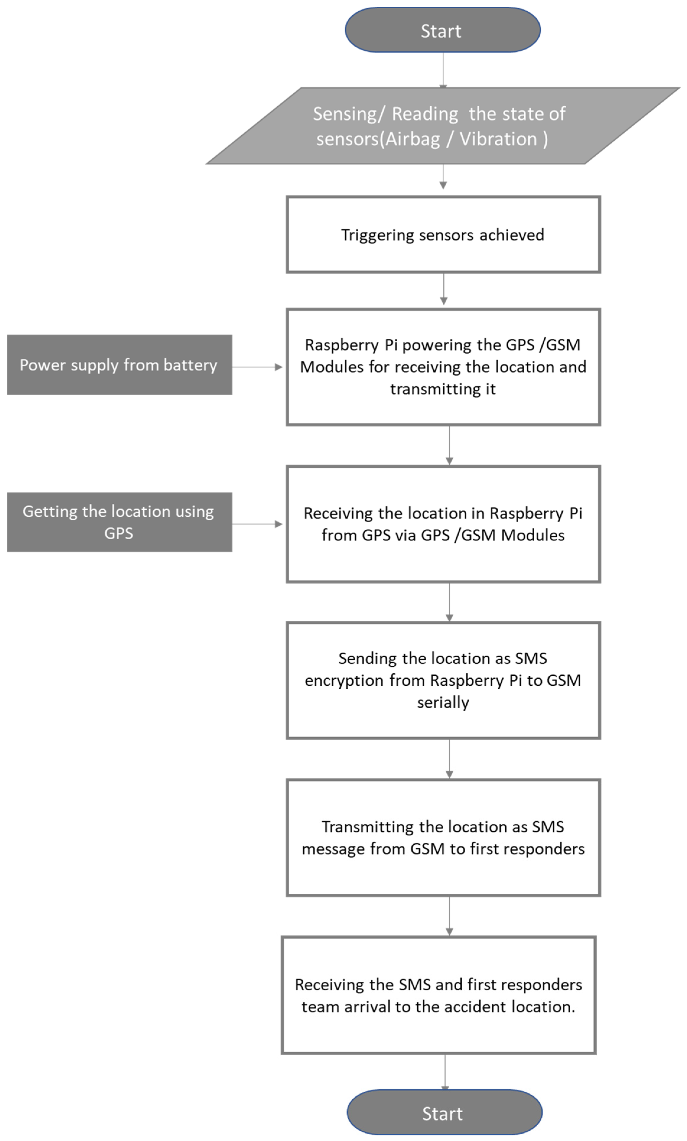 Sustainability 15 08314 g005 Sustainability 15 08314 g005