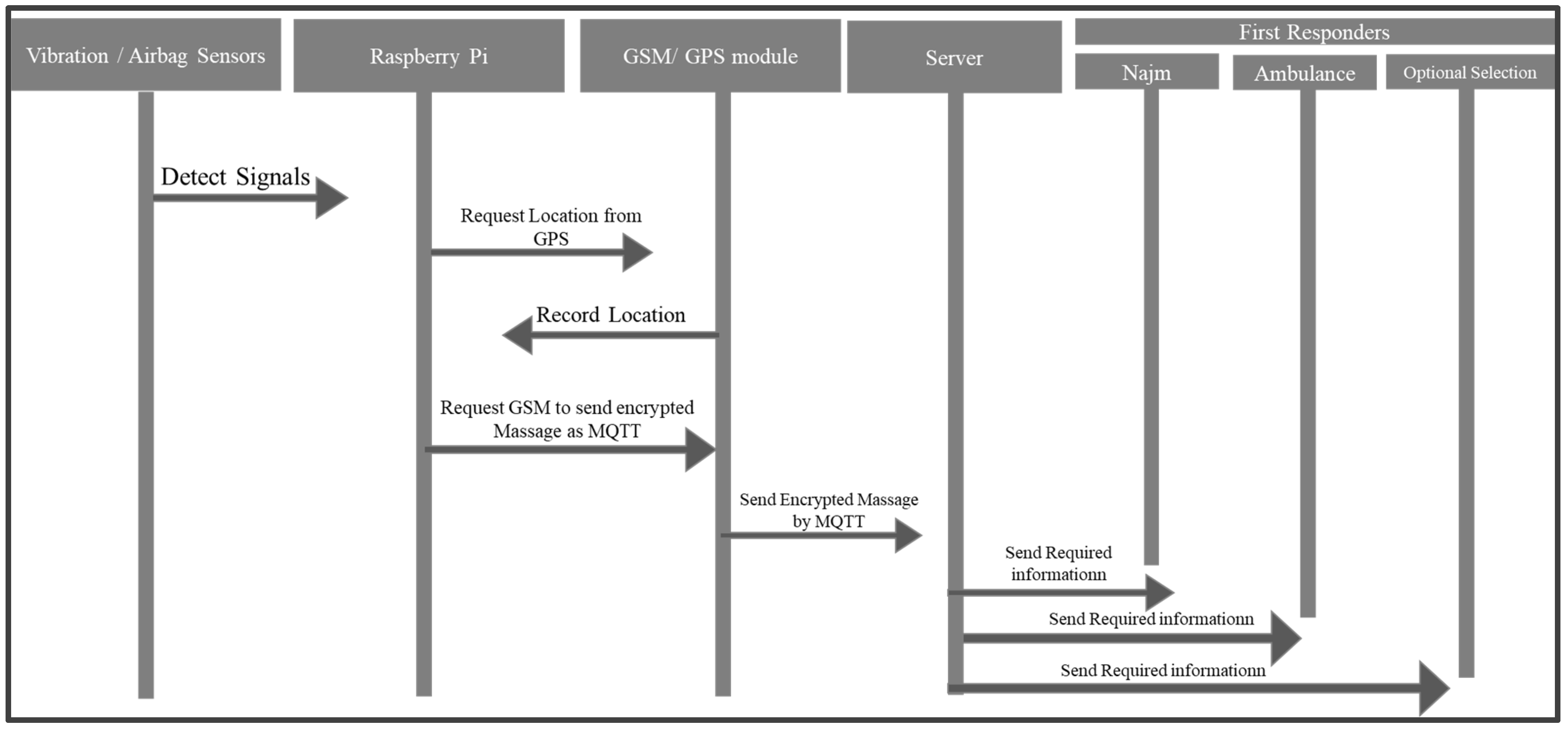 Sustainability 15 08314 g007 Sustainability 15 08314 g007