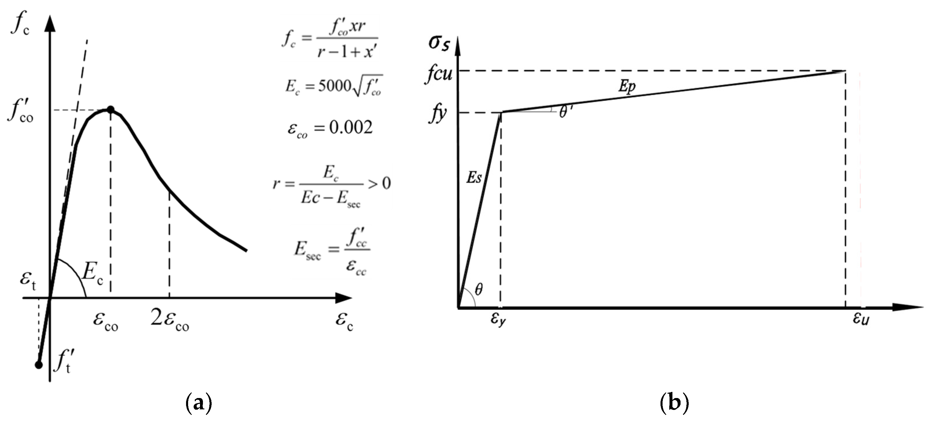 Sustainability 15 08318 g004