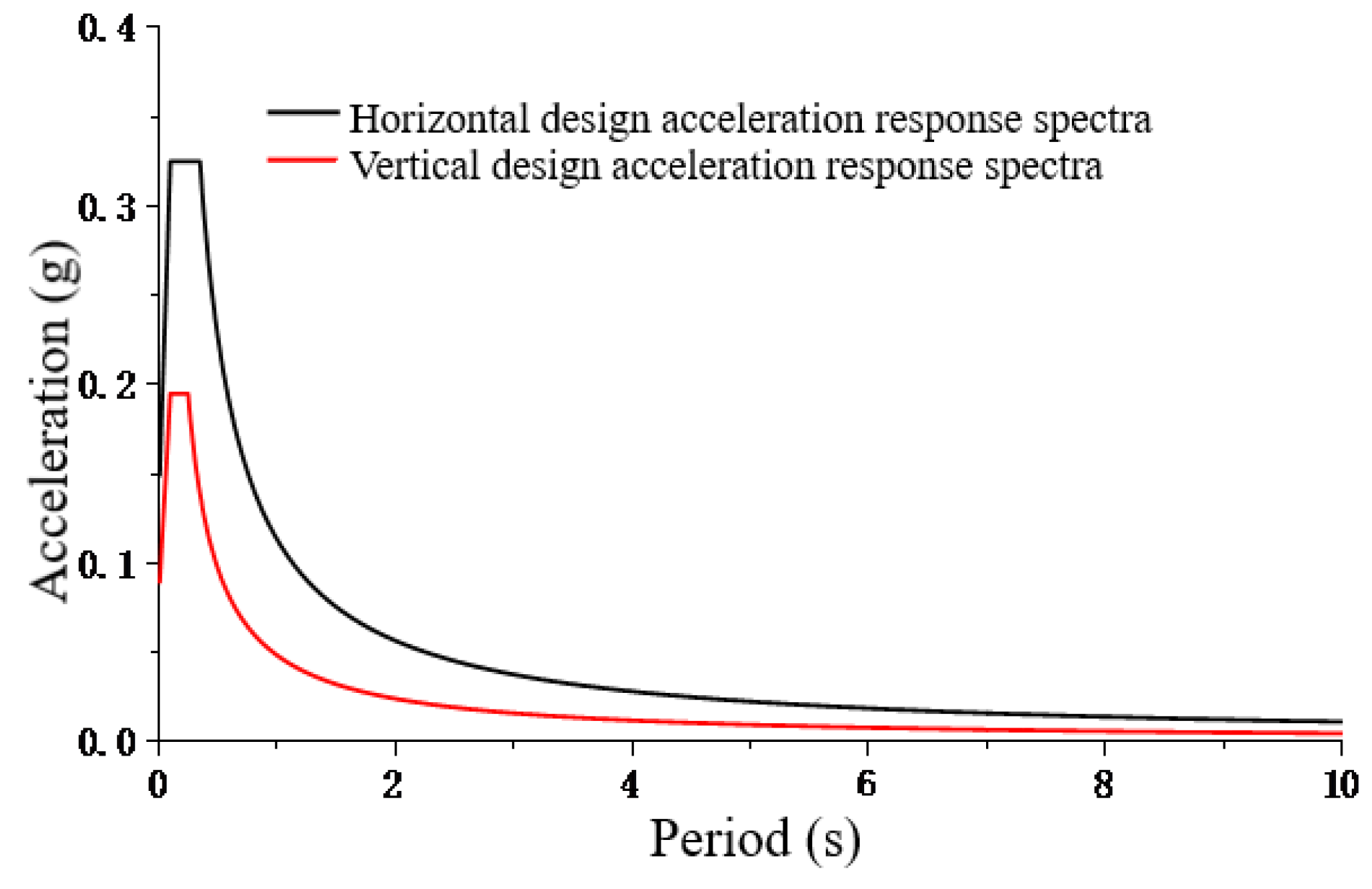 Sustainability 15 08318 g010