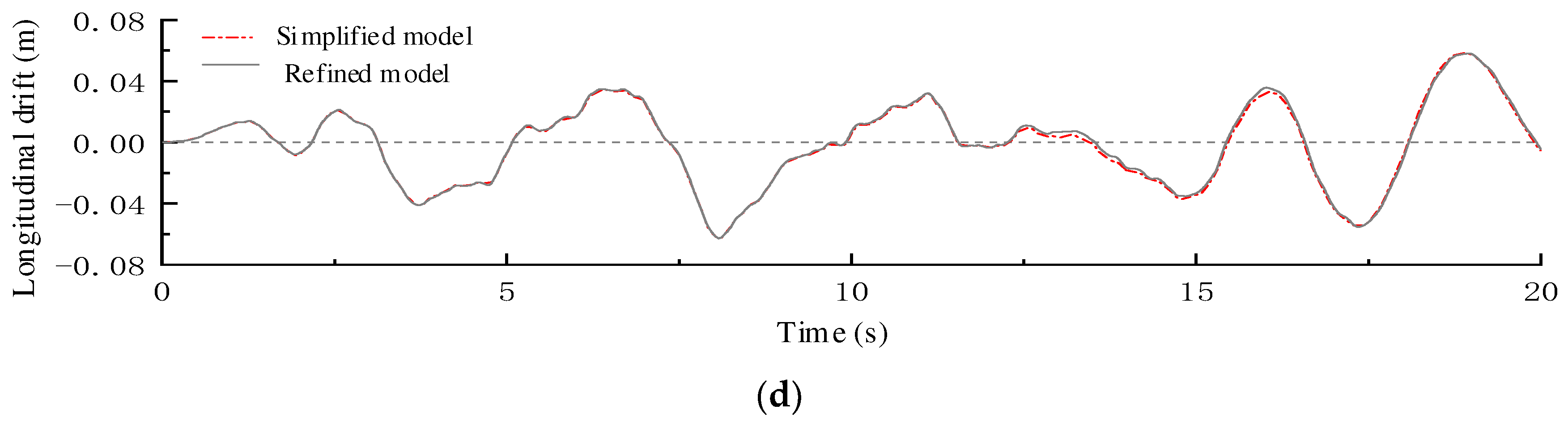 Sustainability 15 08318 g014b