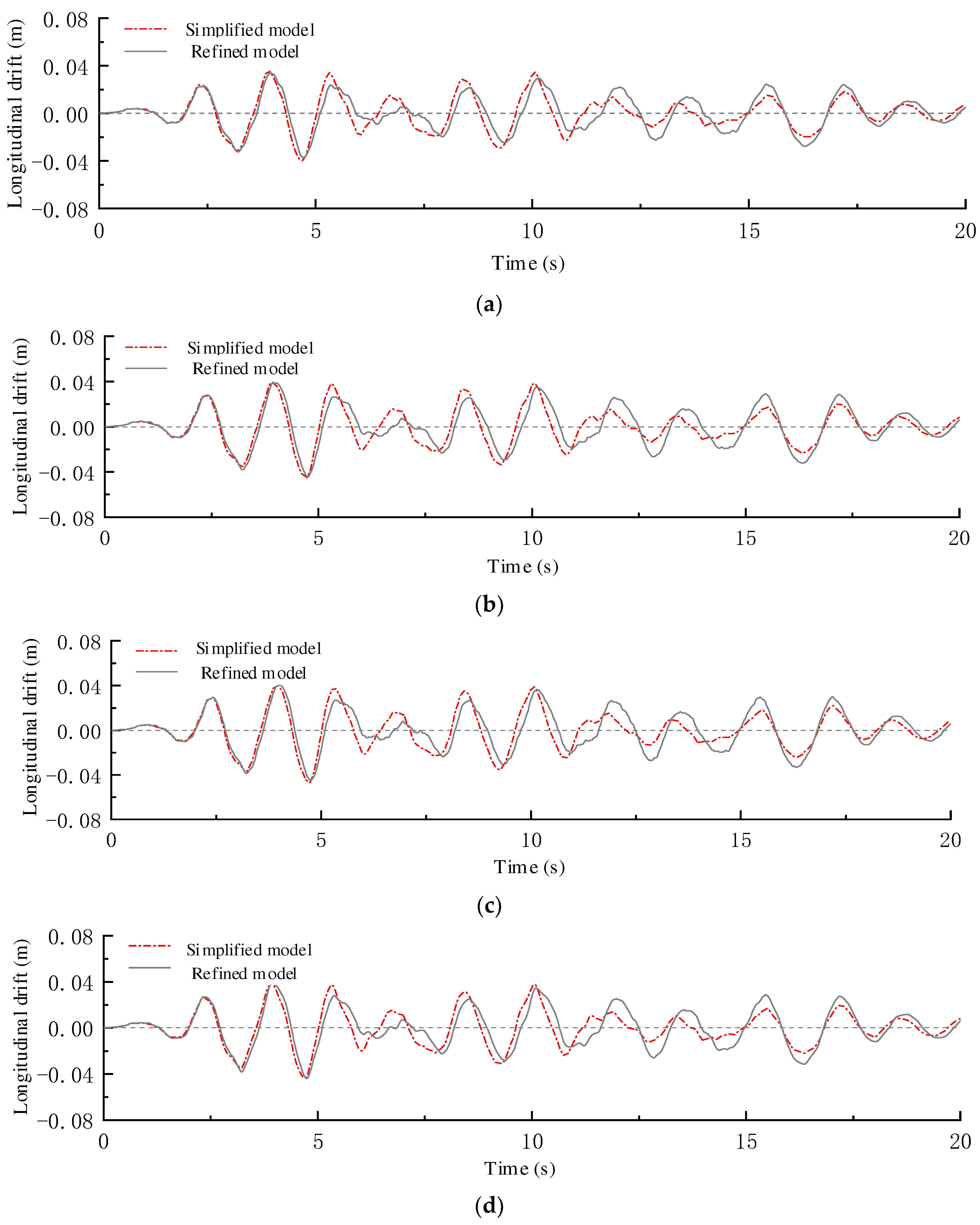 Sustainability 15 08318 g015