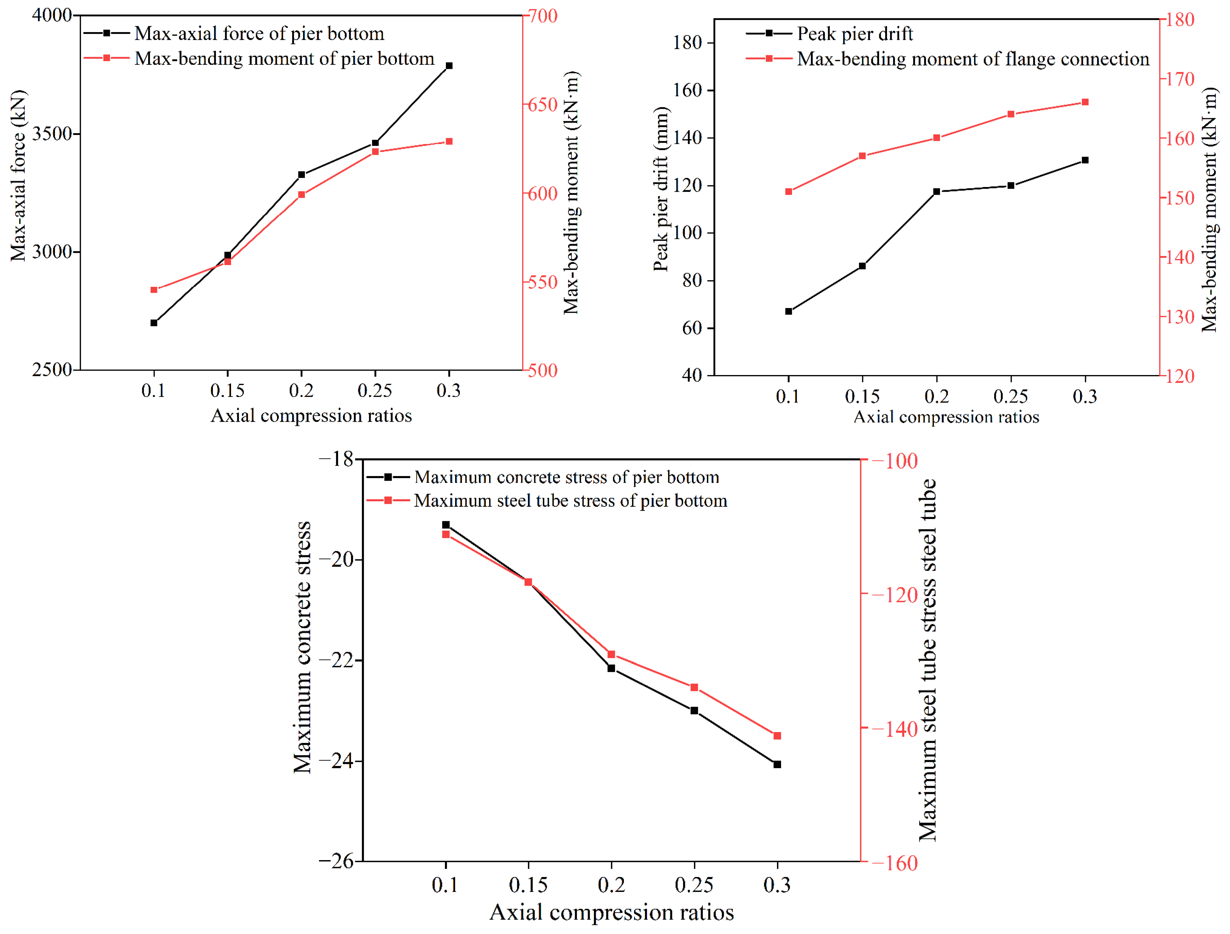 Sustainability 15 08318 g021