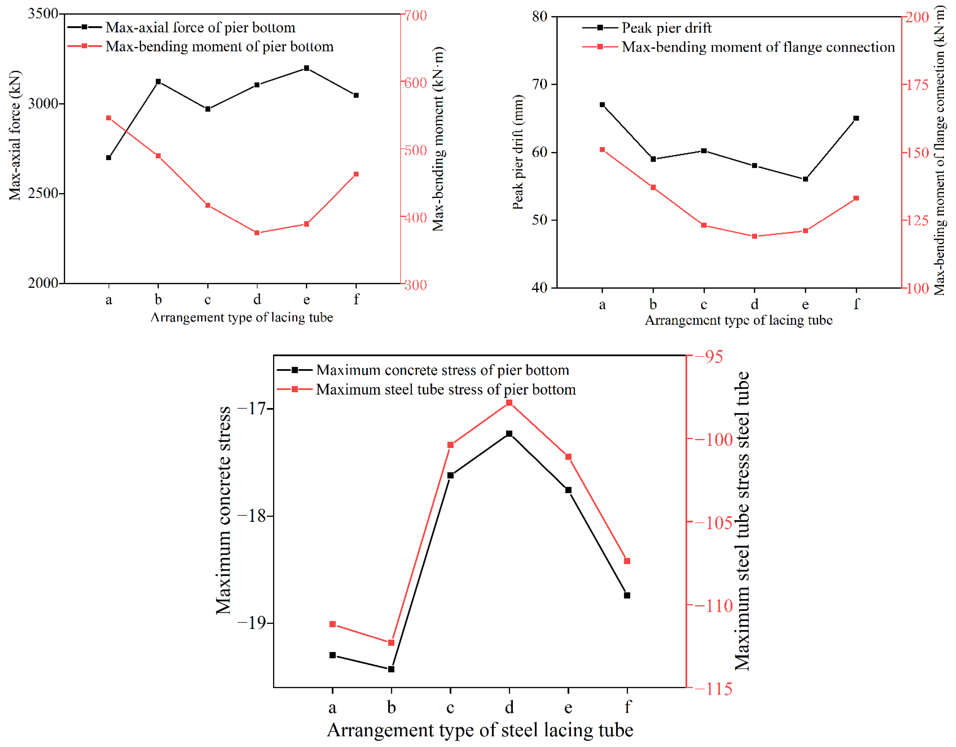 Sustainability 15 08318 g024