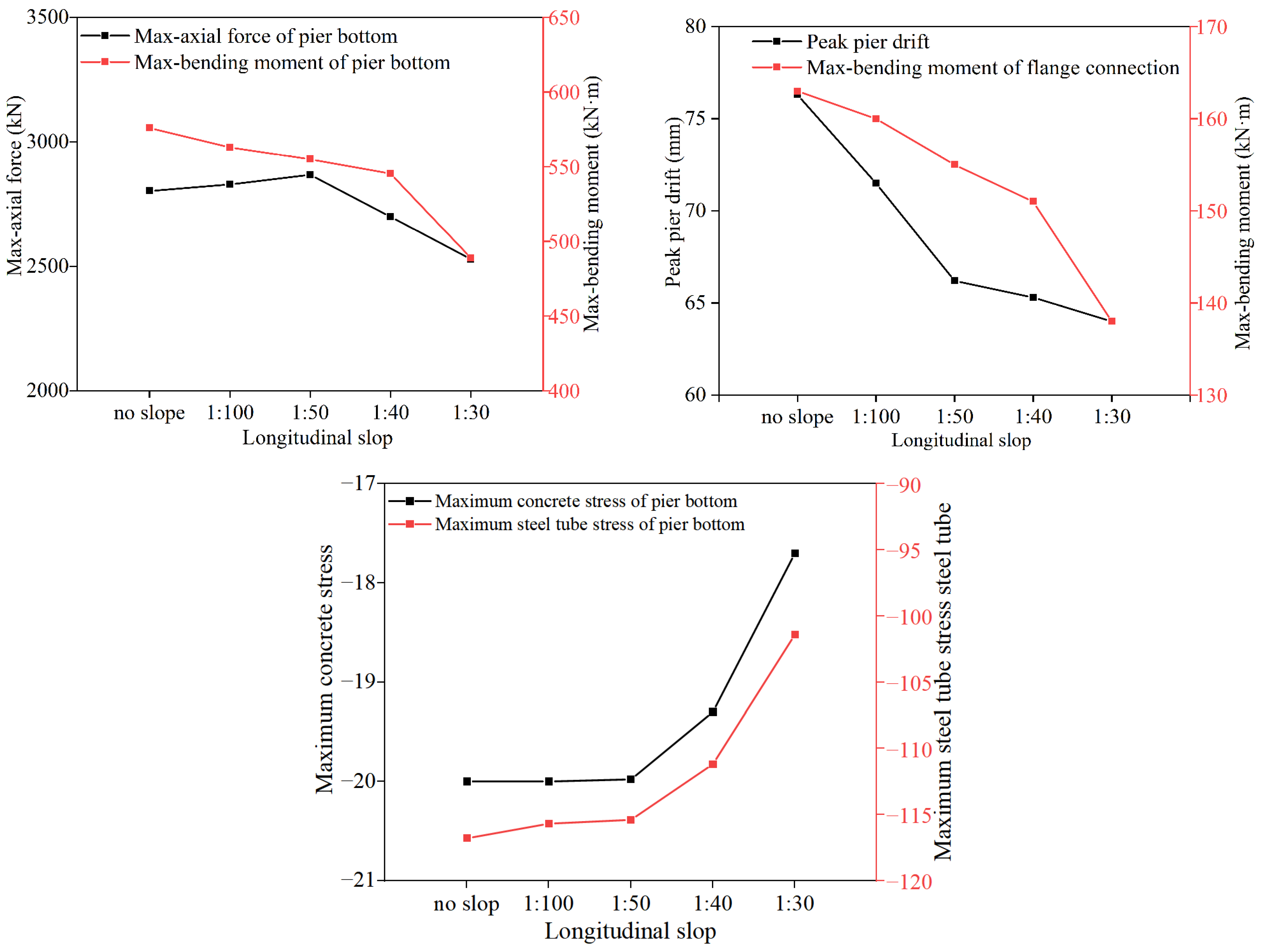 Sustainability 15 08318 g025
