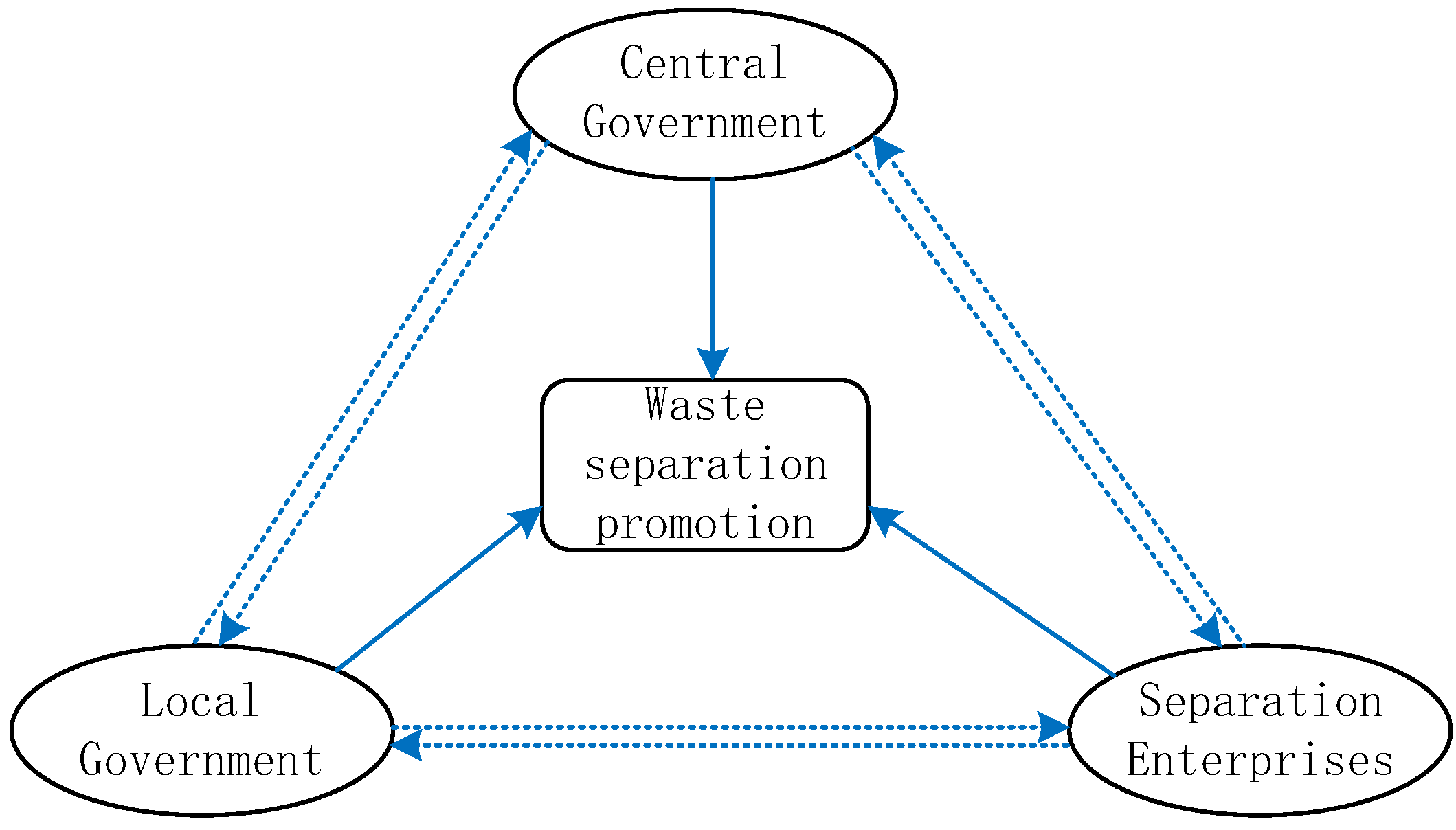 Sustainability 15 08320 g001