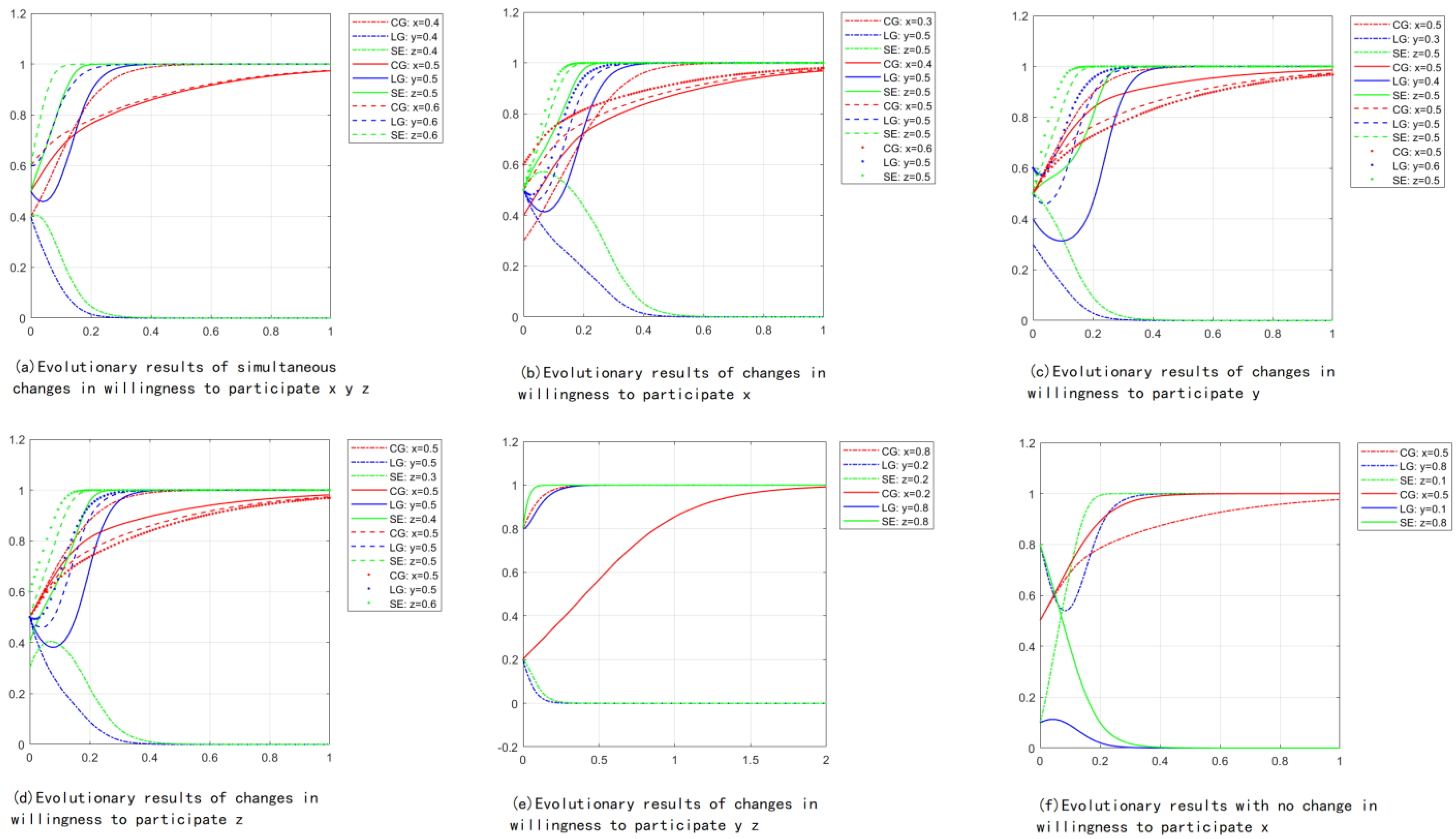 Sustainability 15 08320 g002