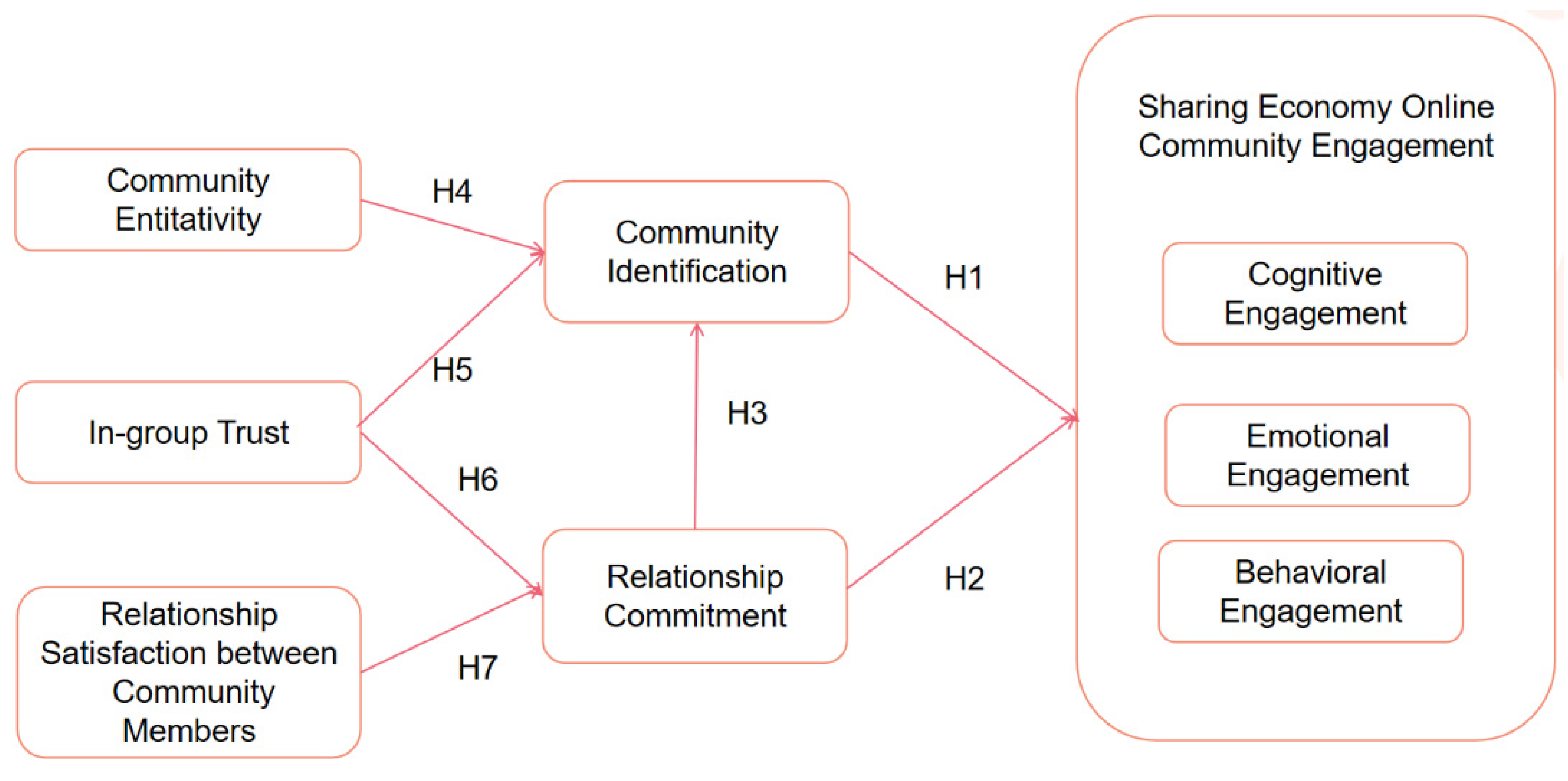 Sustainability 15 08322 g001