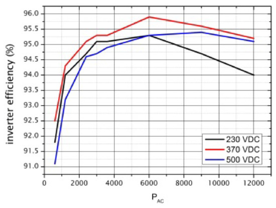 Sustainability 15 08326 g0a1