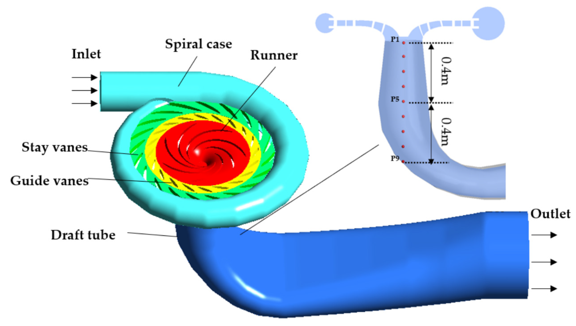Sustainability 15 08327 g001