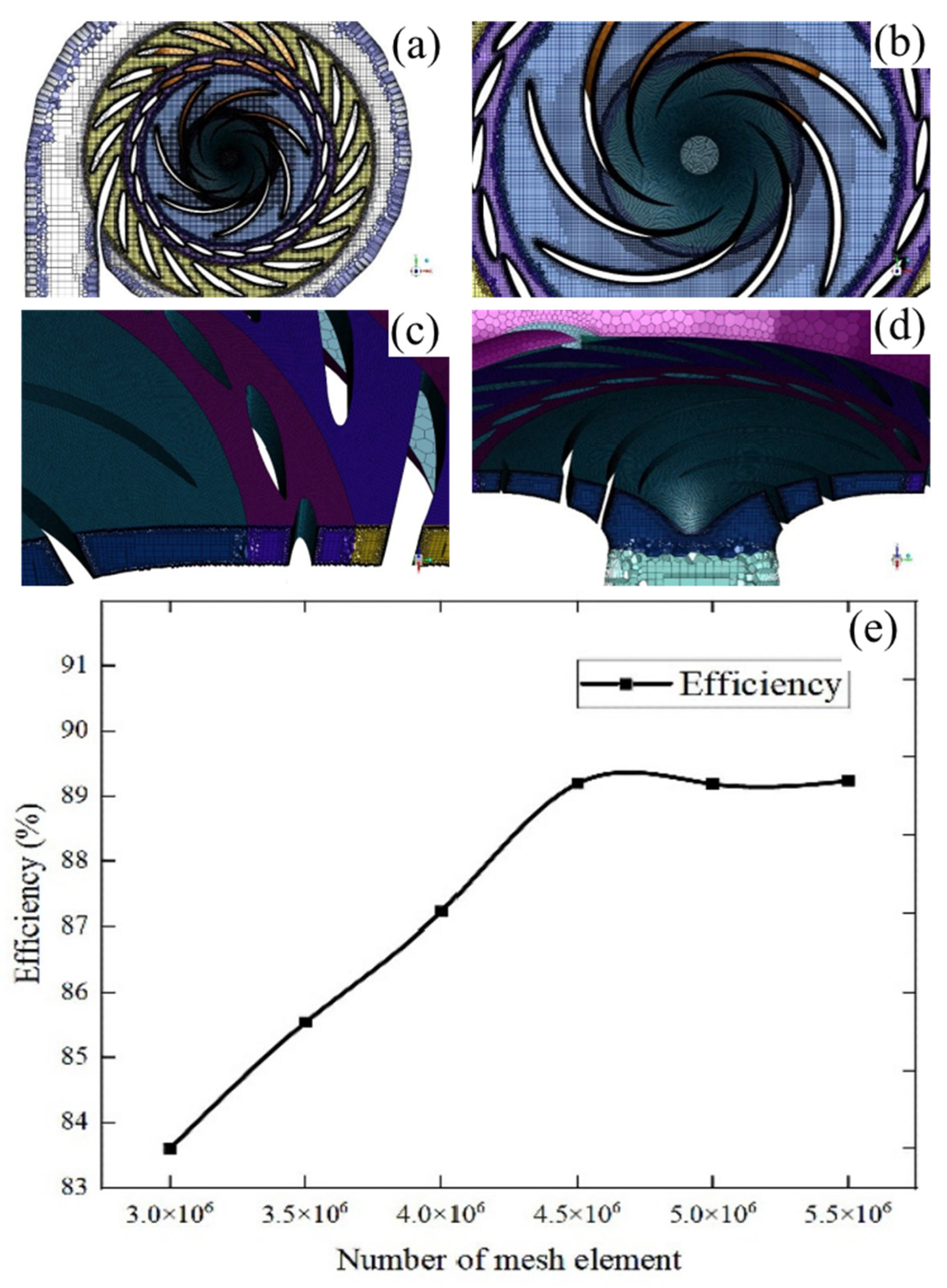 Sustainability 15 08327 g002